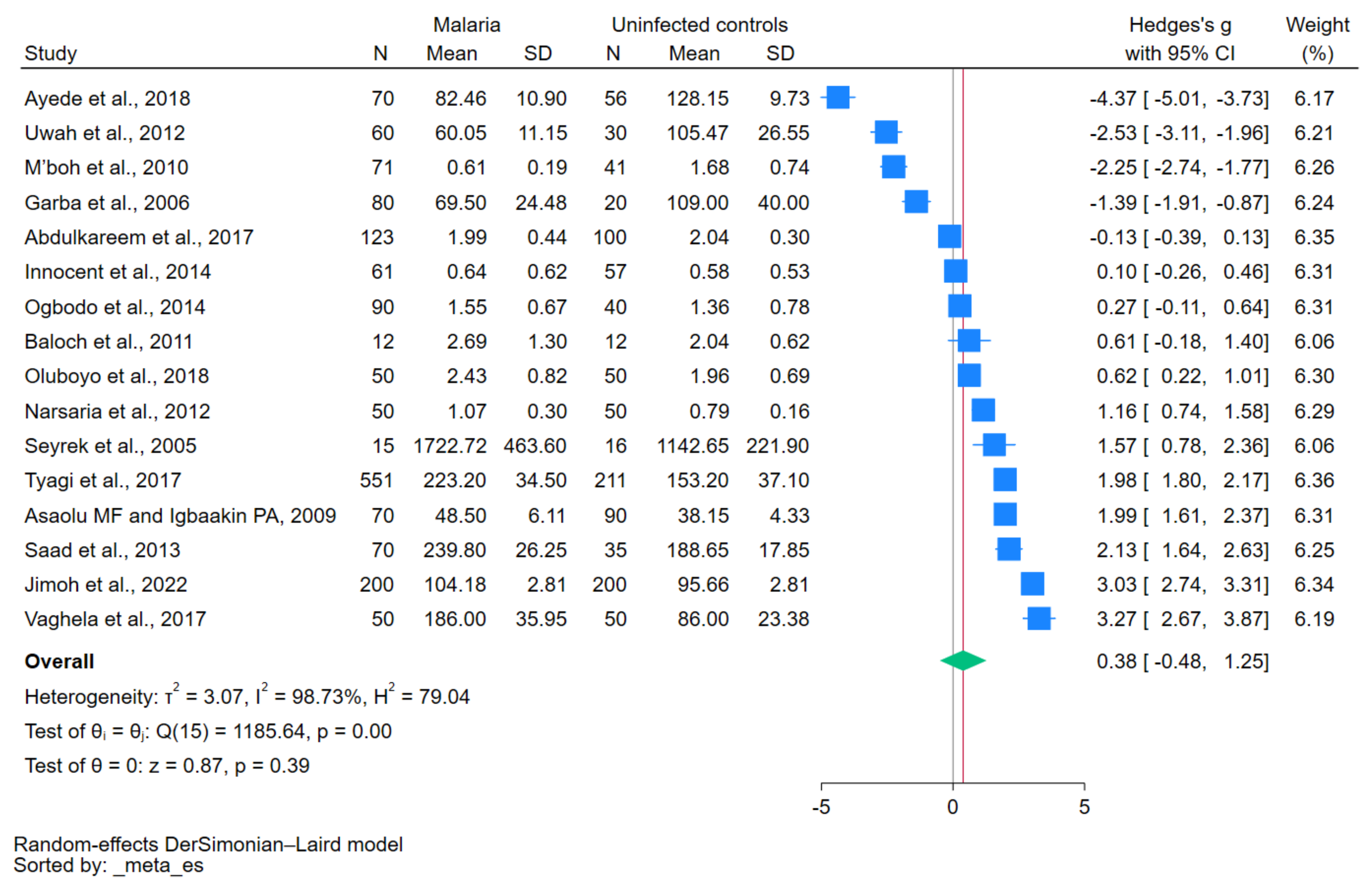 Nutrients 15 04749 g002 Nutrients 15 04749 g002