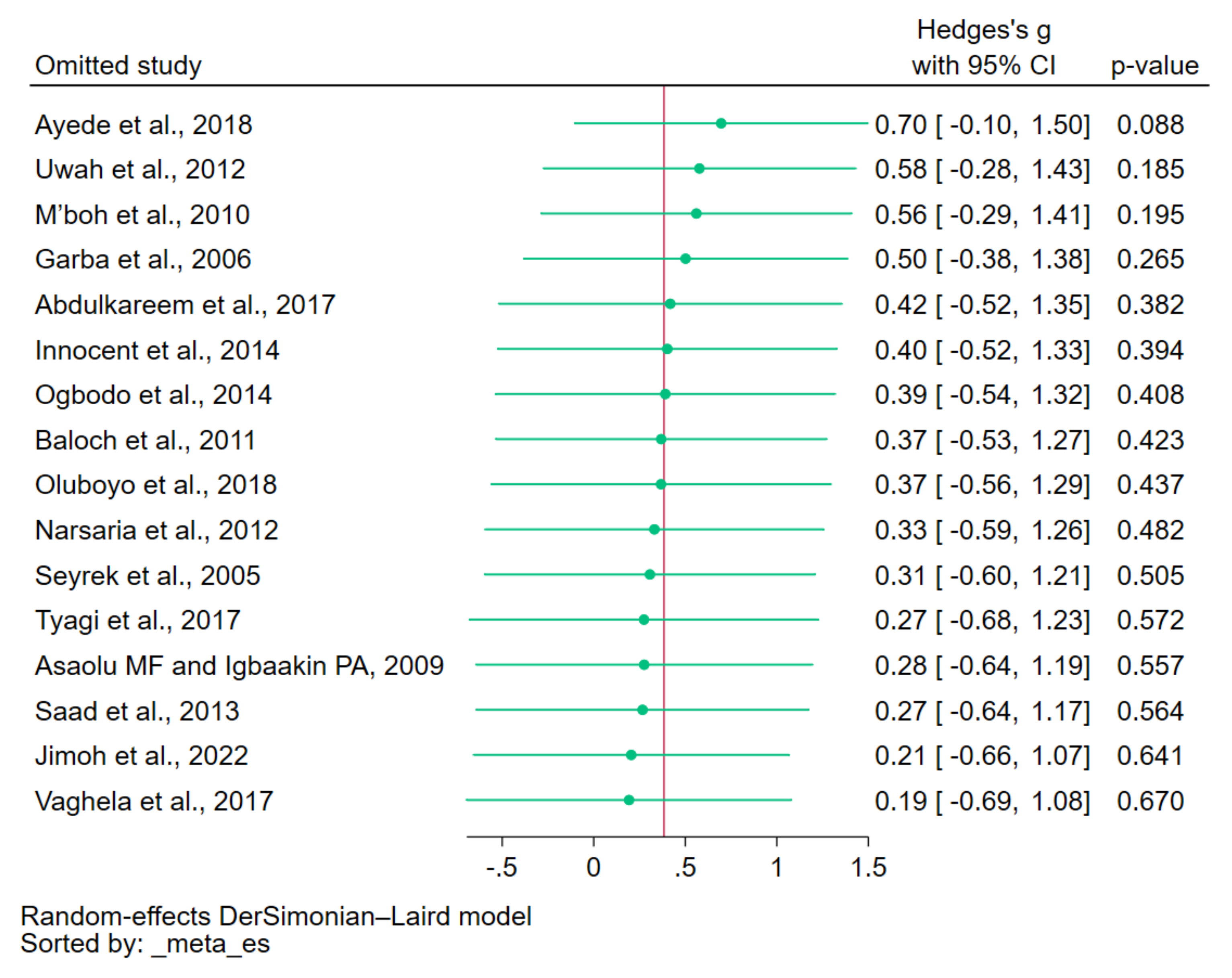 Nutrients 15 04749 g004 Nutrients 15 04749 g004