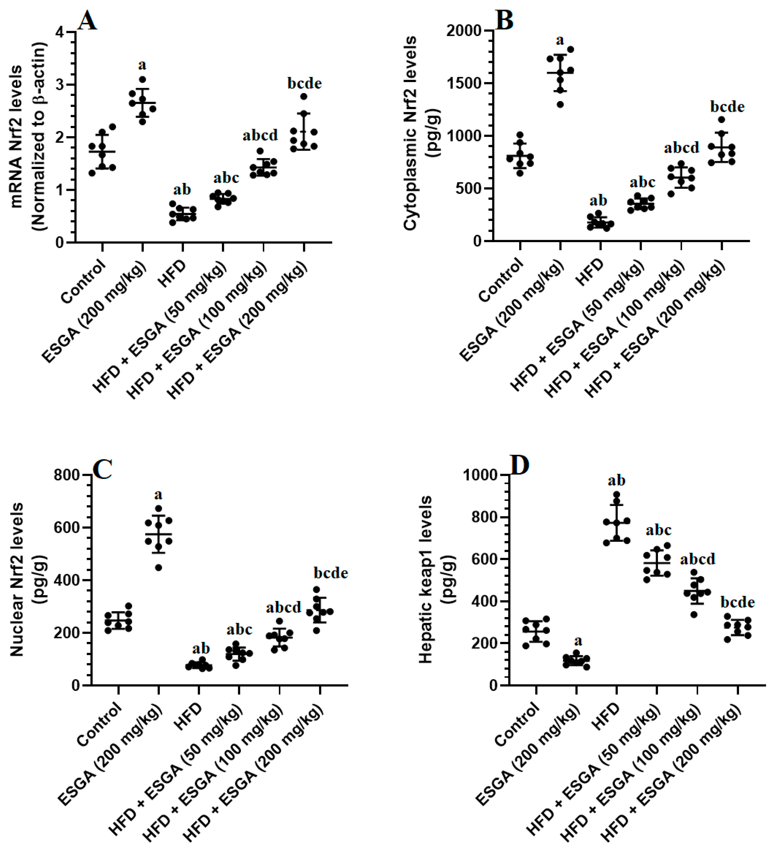 Nutrients 15 04755 g001
