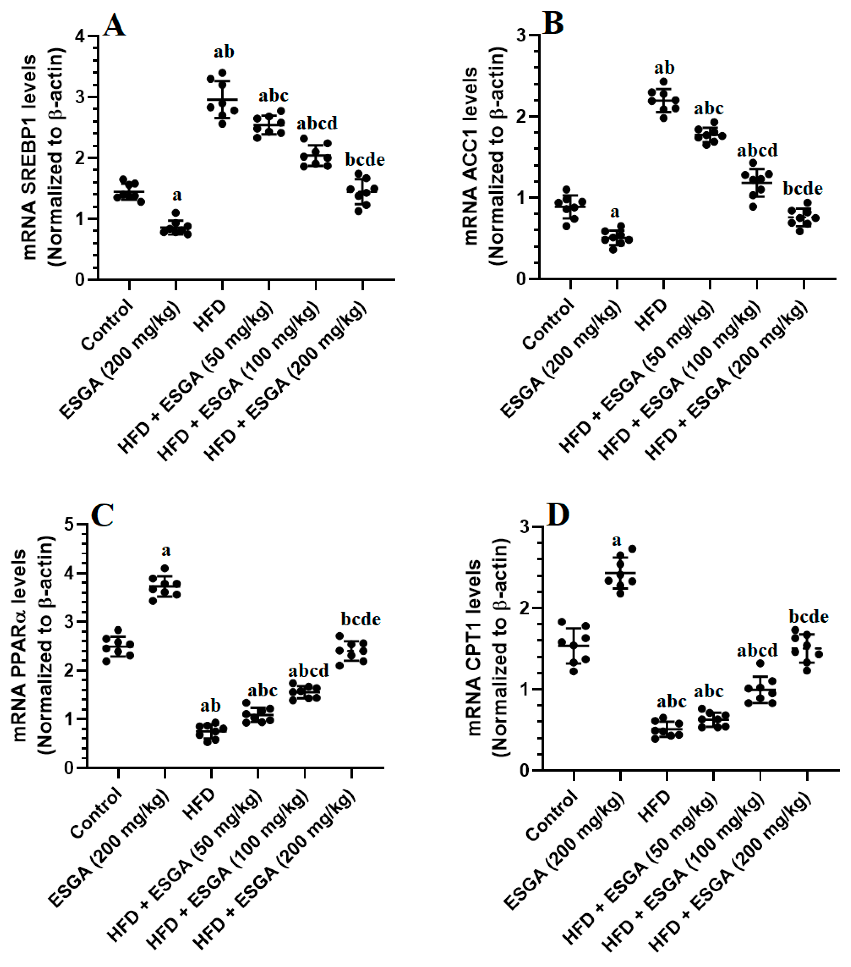 Nutrients 15 04755 g004