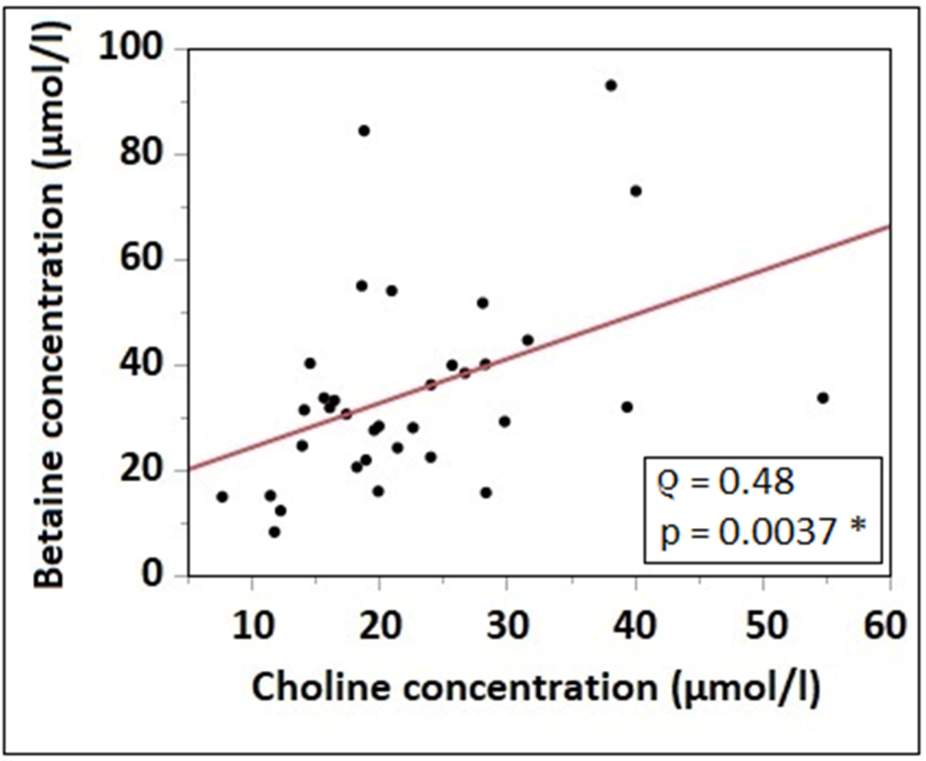 Nutrients 15 04758 g001