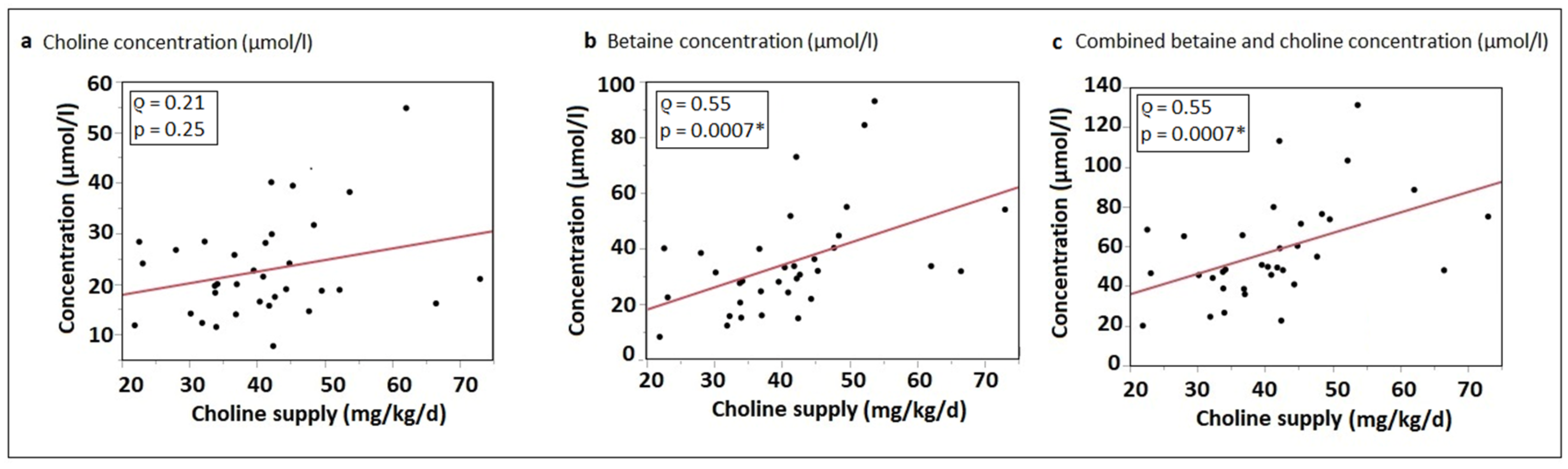 Nutrients 15 04758 g002