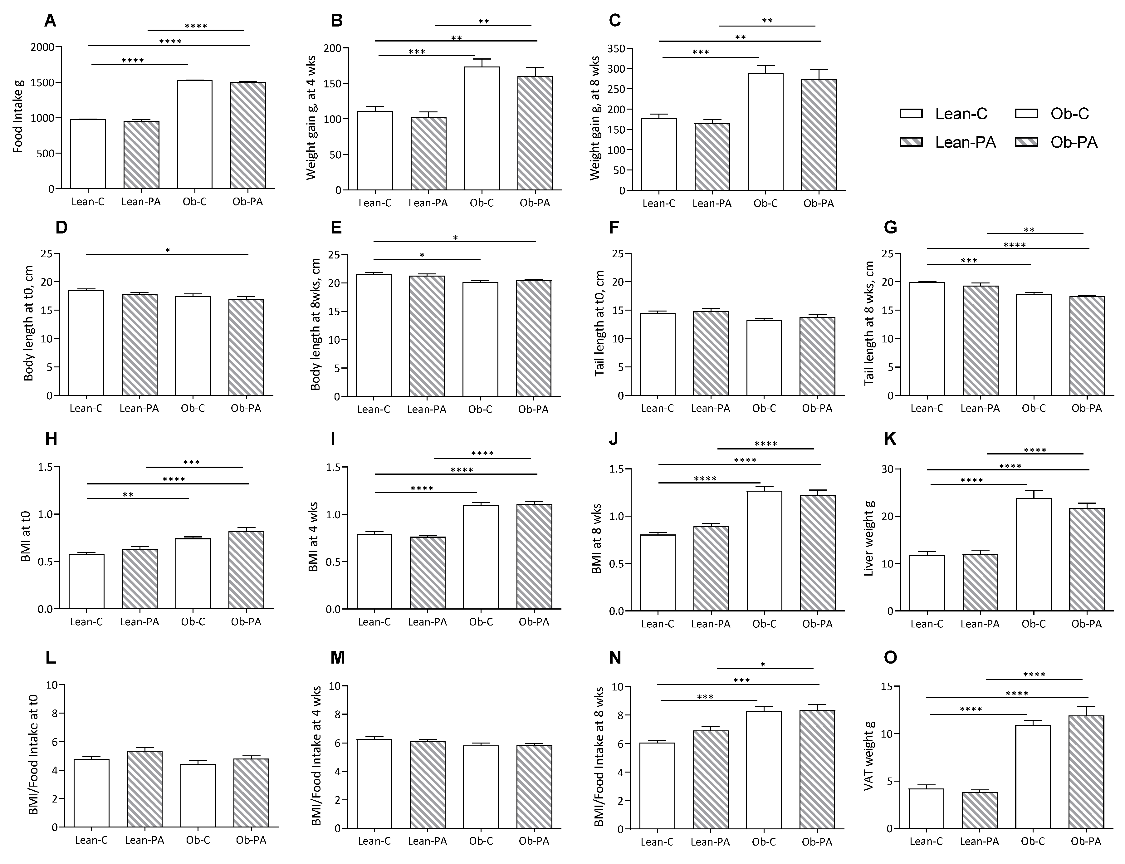 Nutrients 15 04761 g001