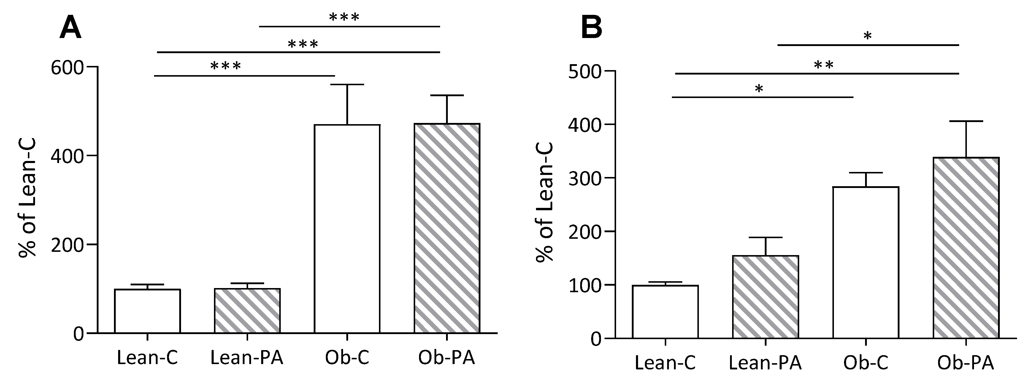 Nutrients 15 04761 g002