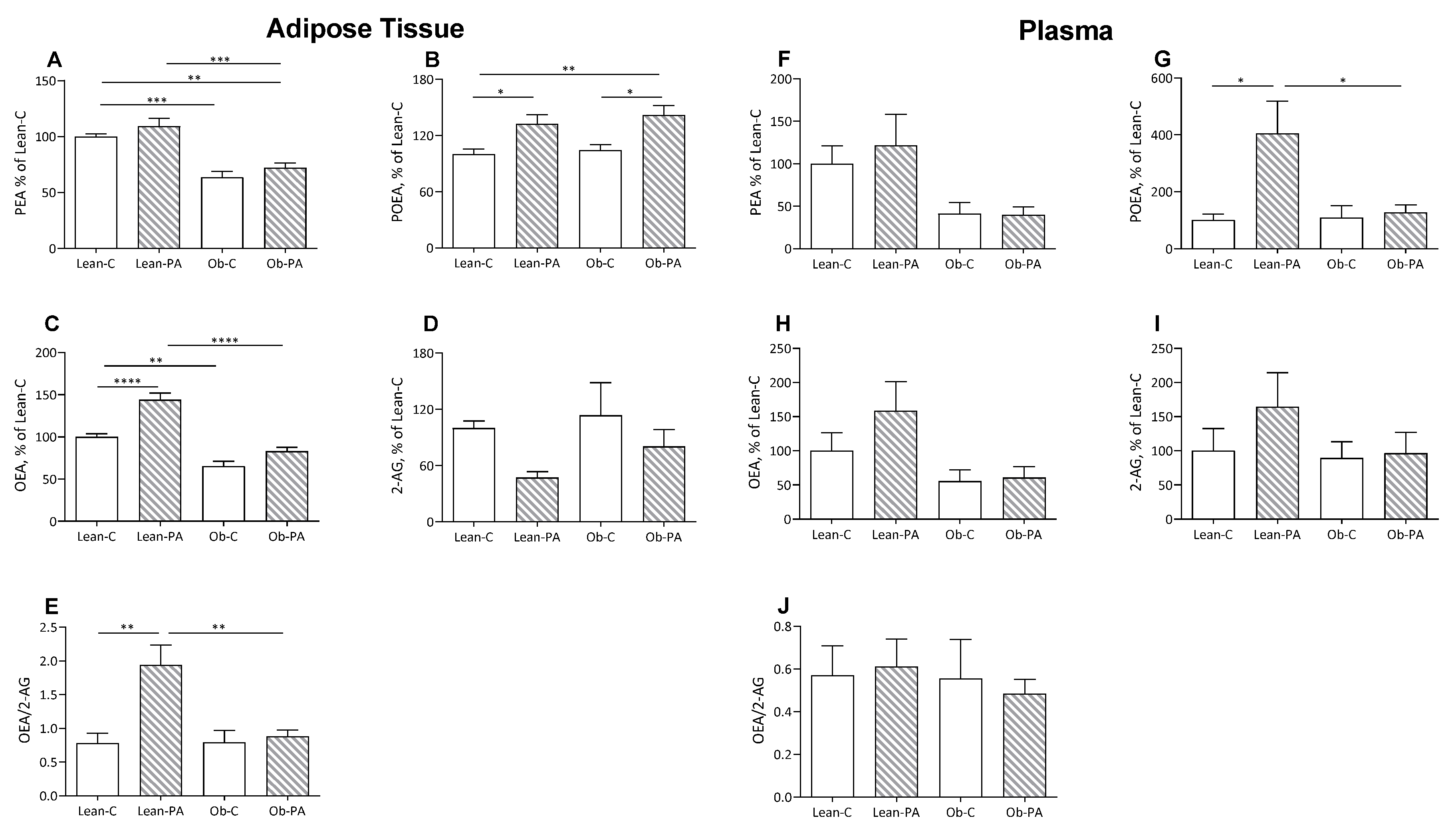 Nutrients 15 04761 g004