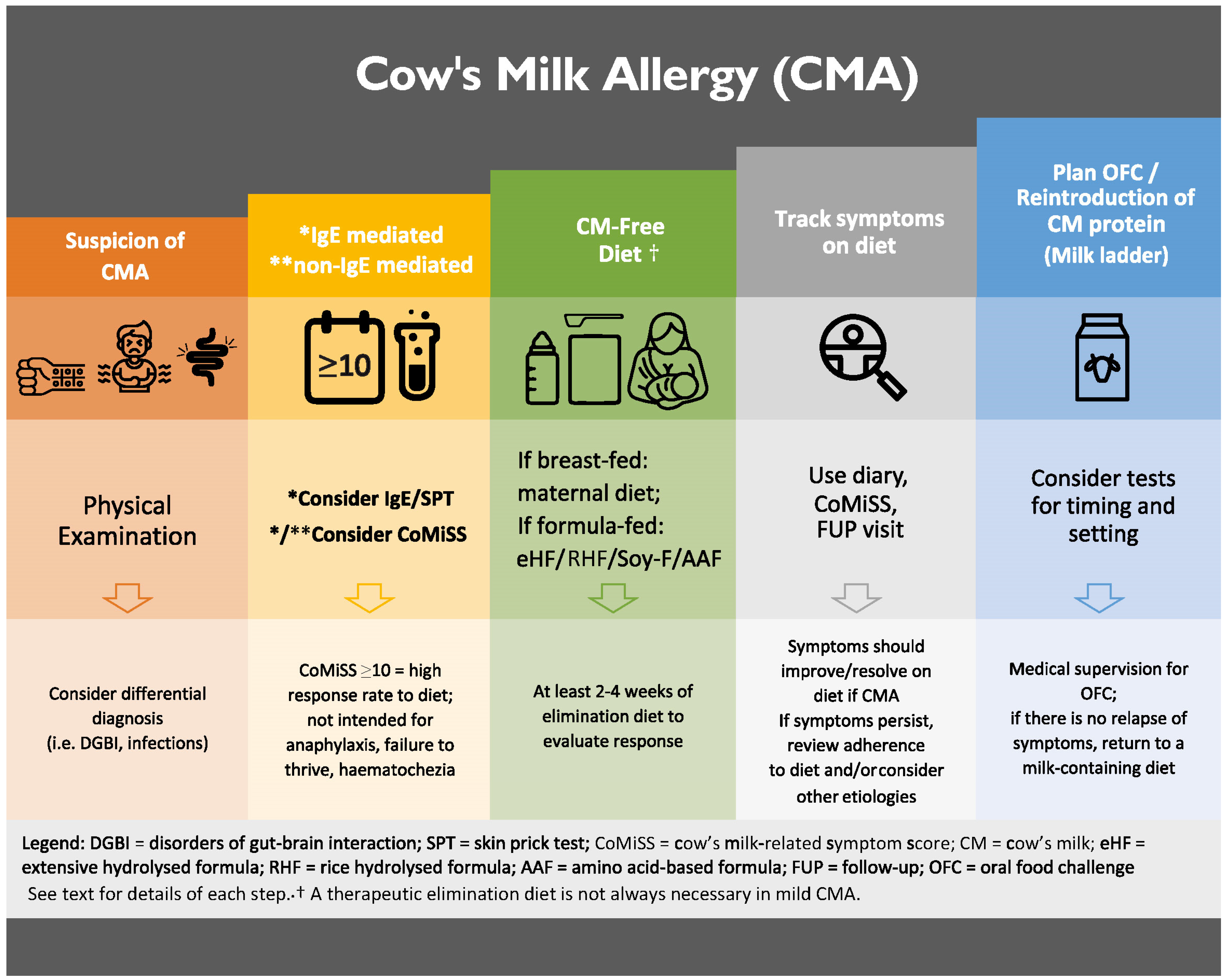 Nutrients 15 04762 g002