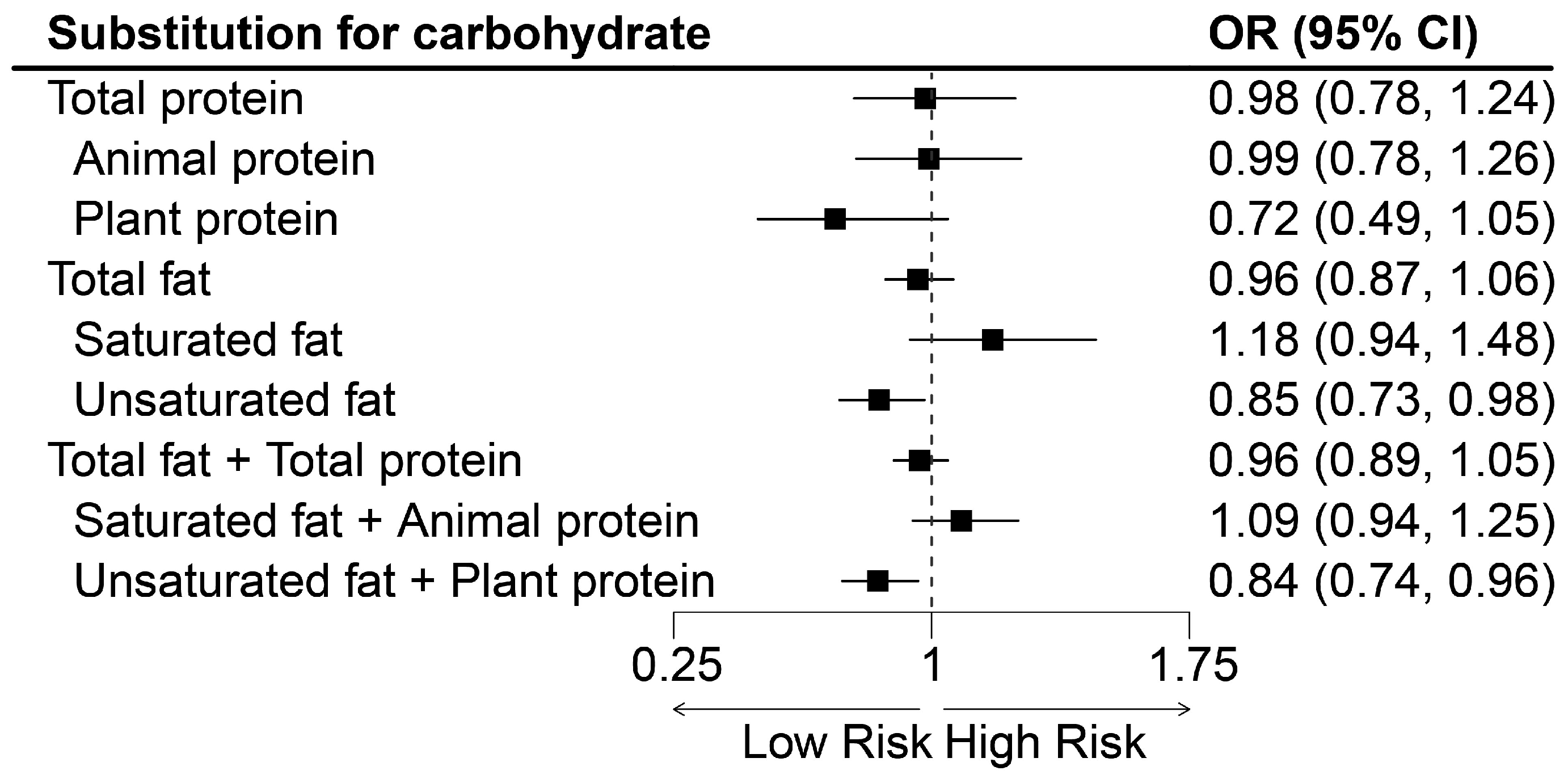 Nutrients 15 04763 g001