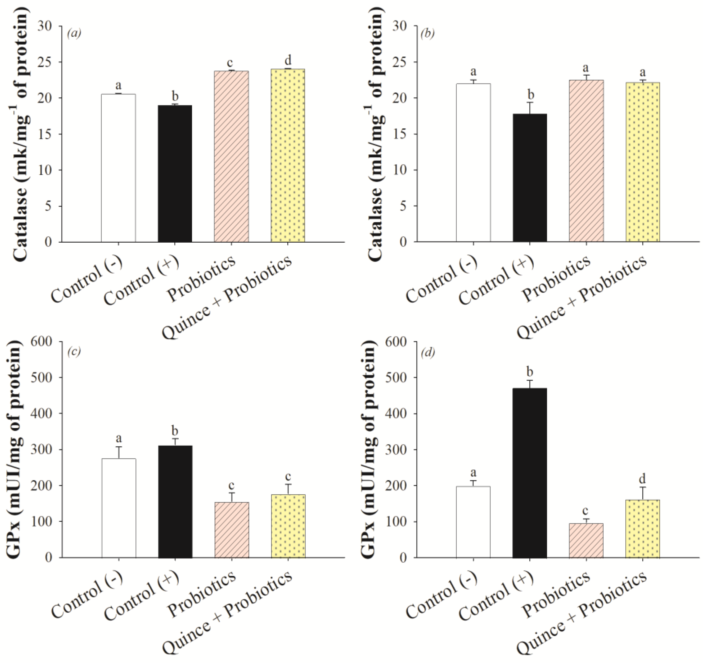 Nutrients 15 04764 g003