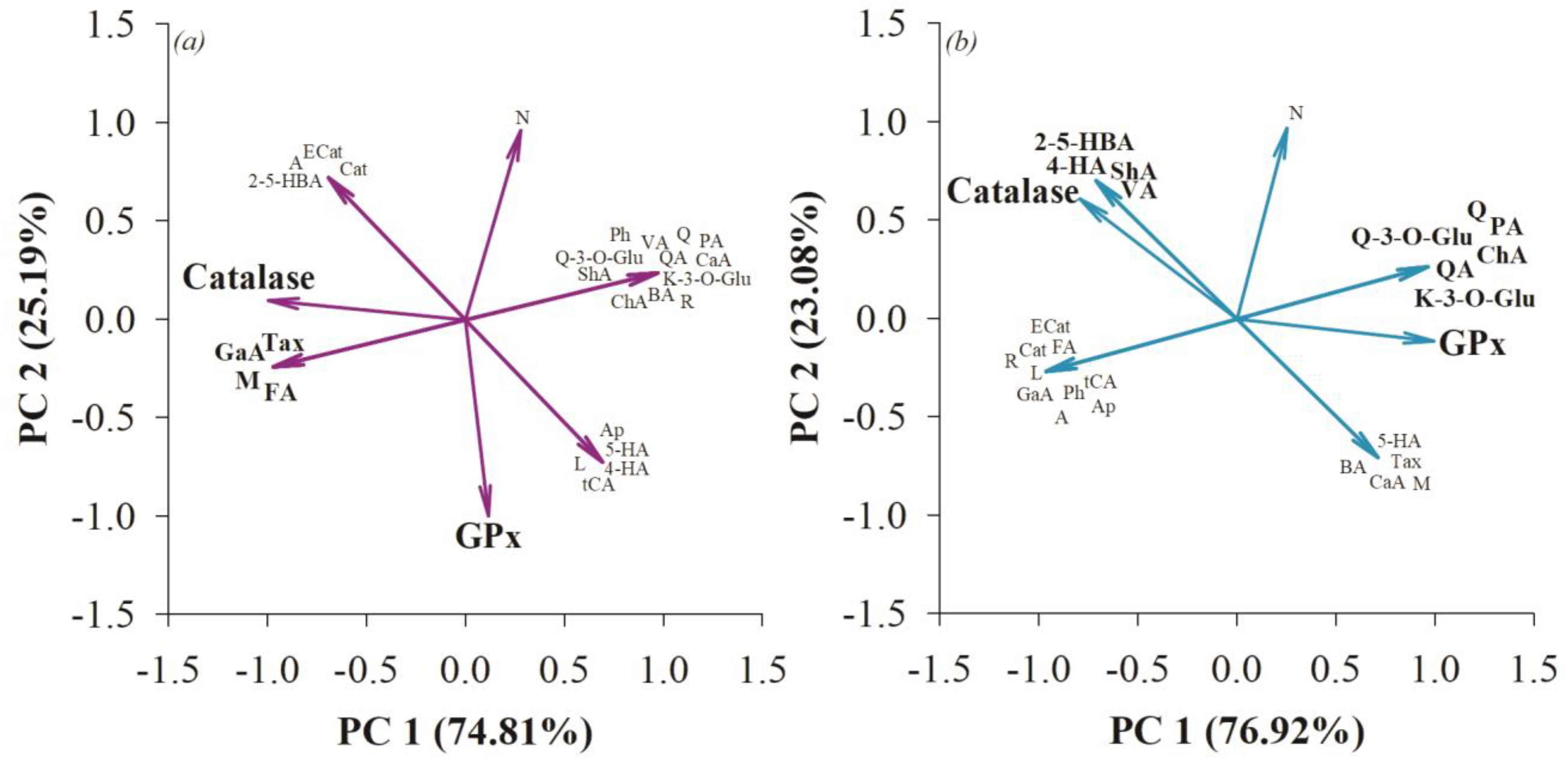 Nutrients 15 04764 g004