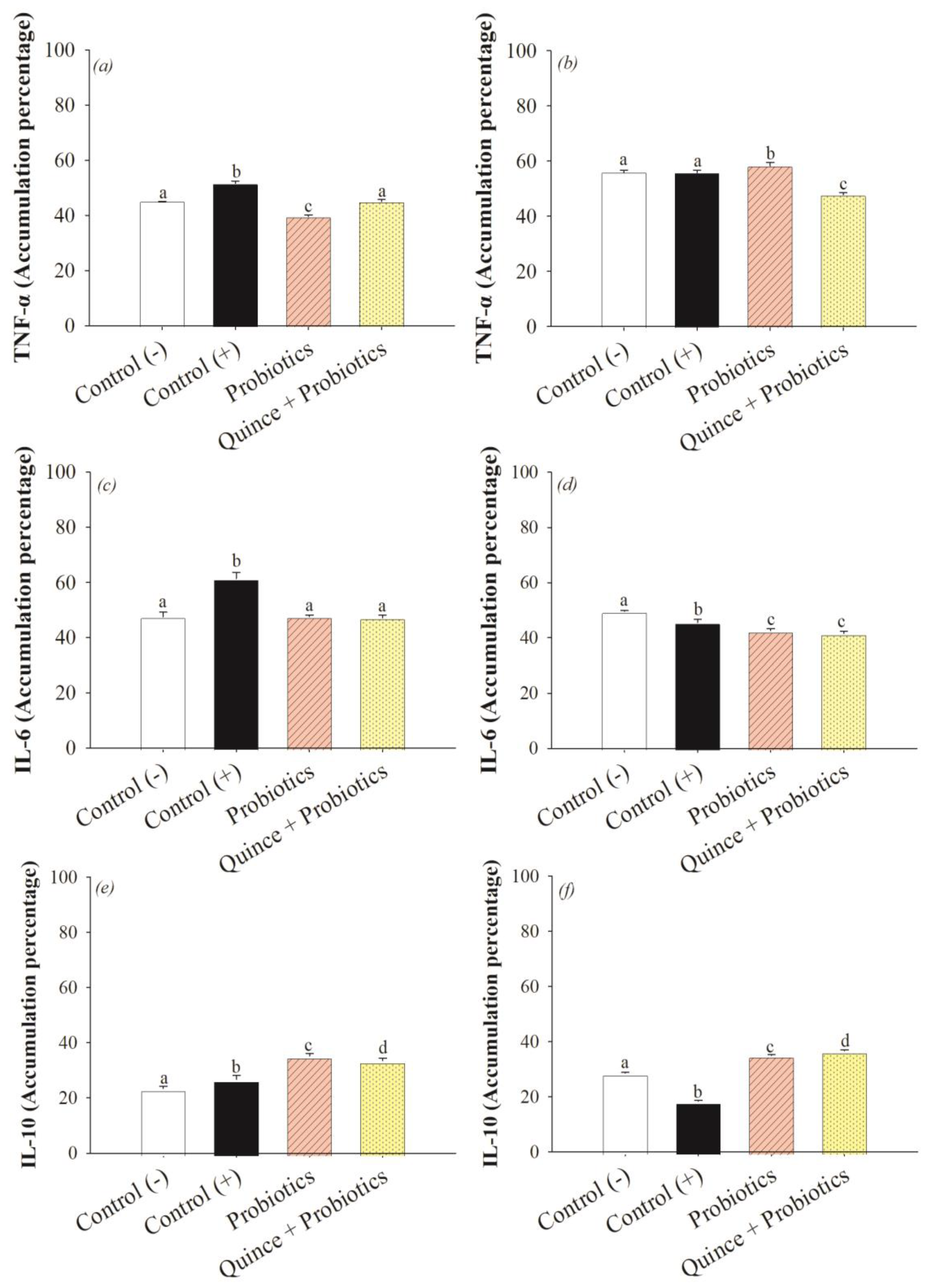 Nutrients 15 04764 g005