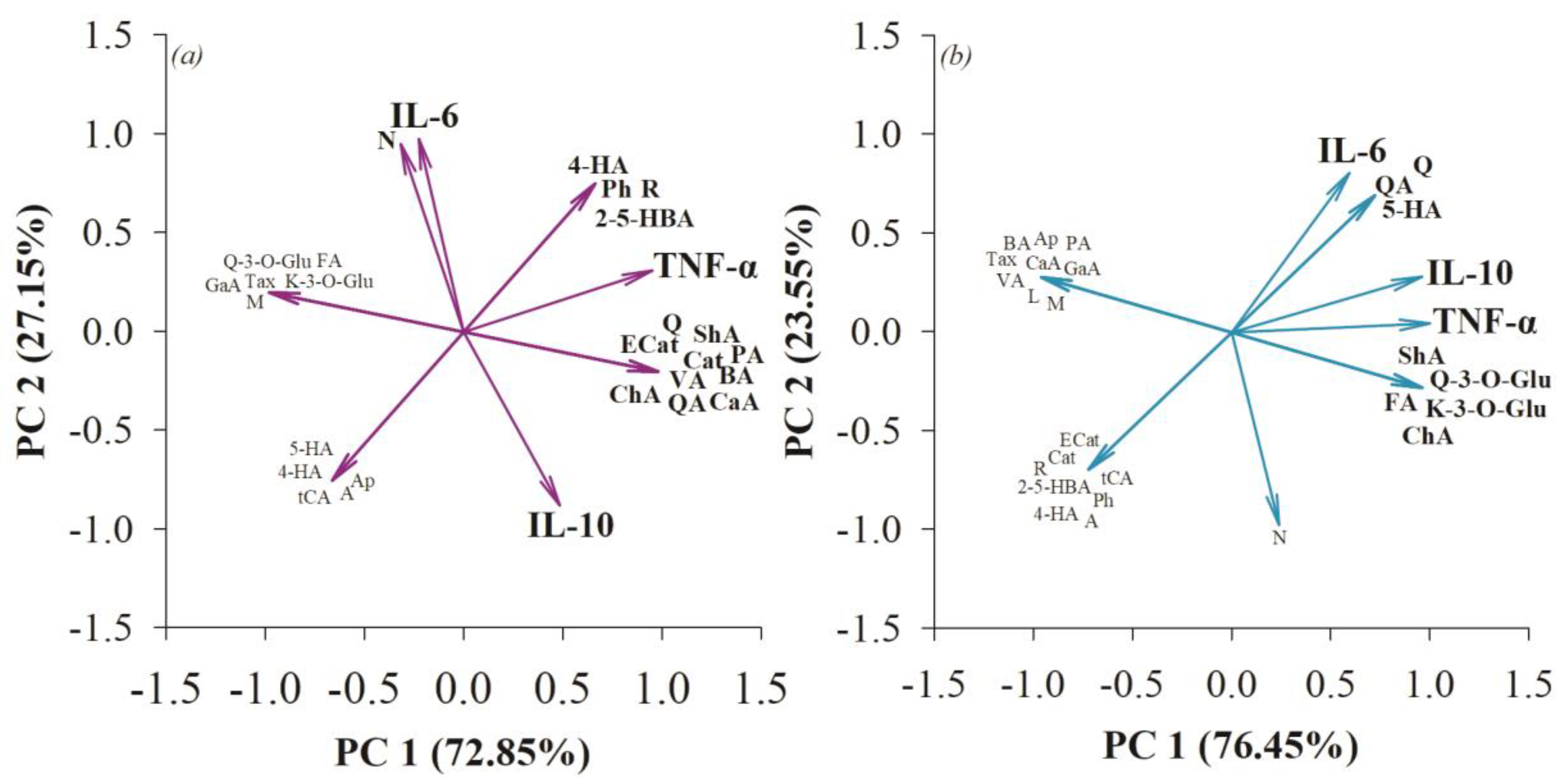 Nutrients 15 04764 g006
