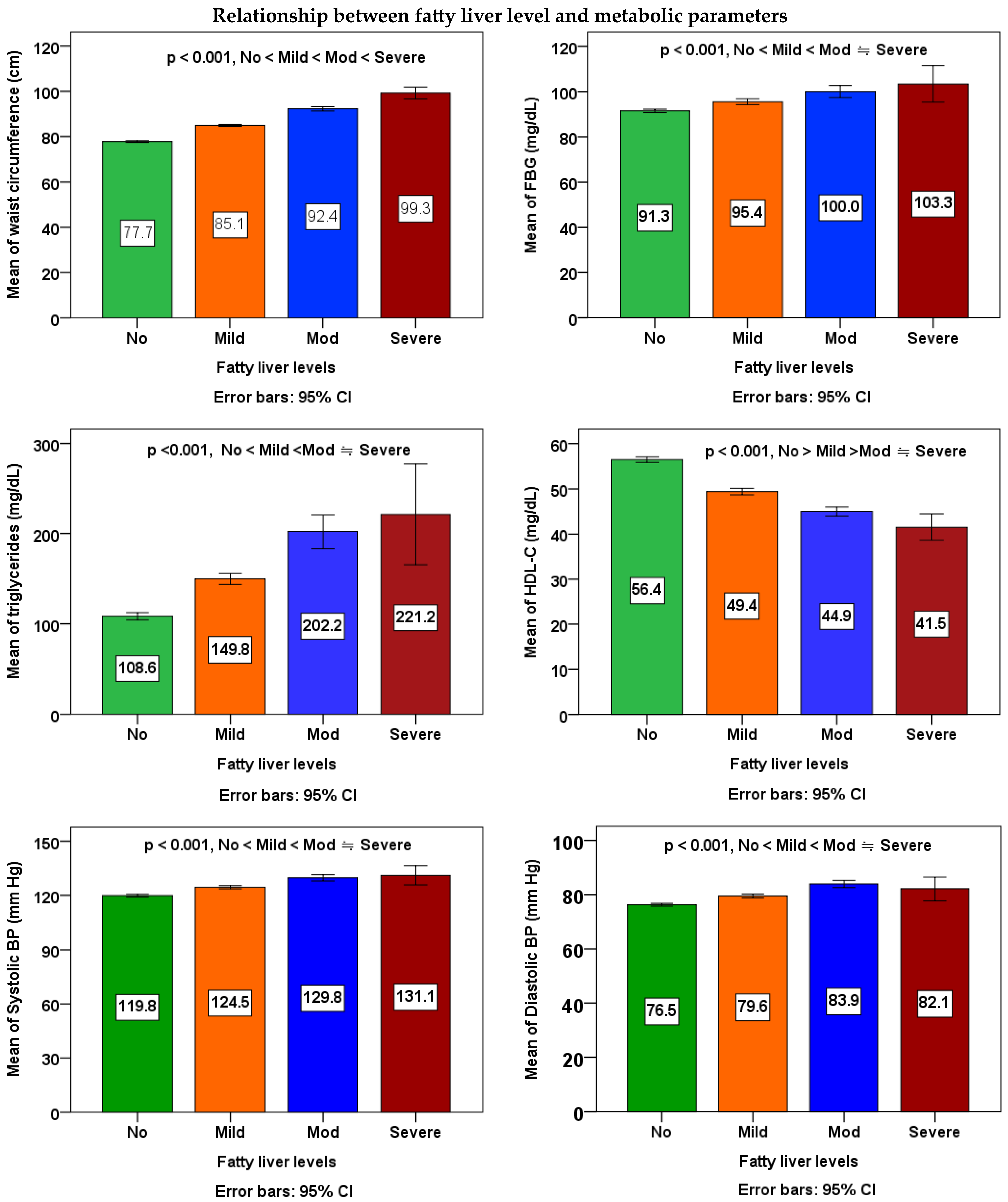 Nutrients 15 04765 g001a