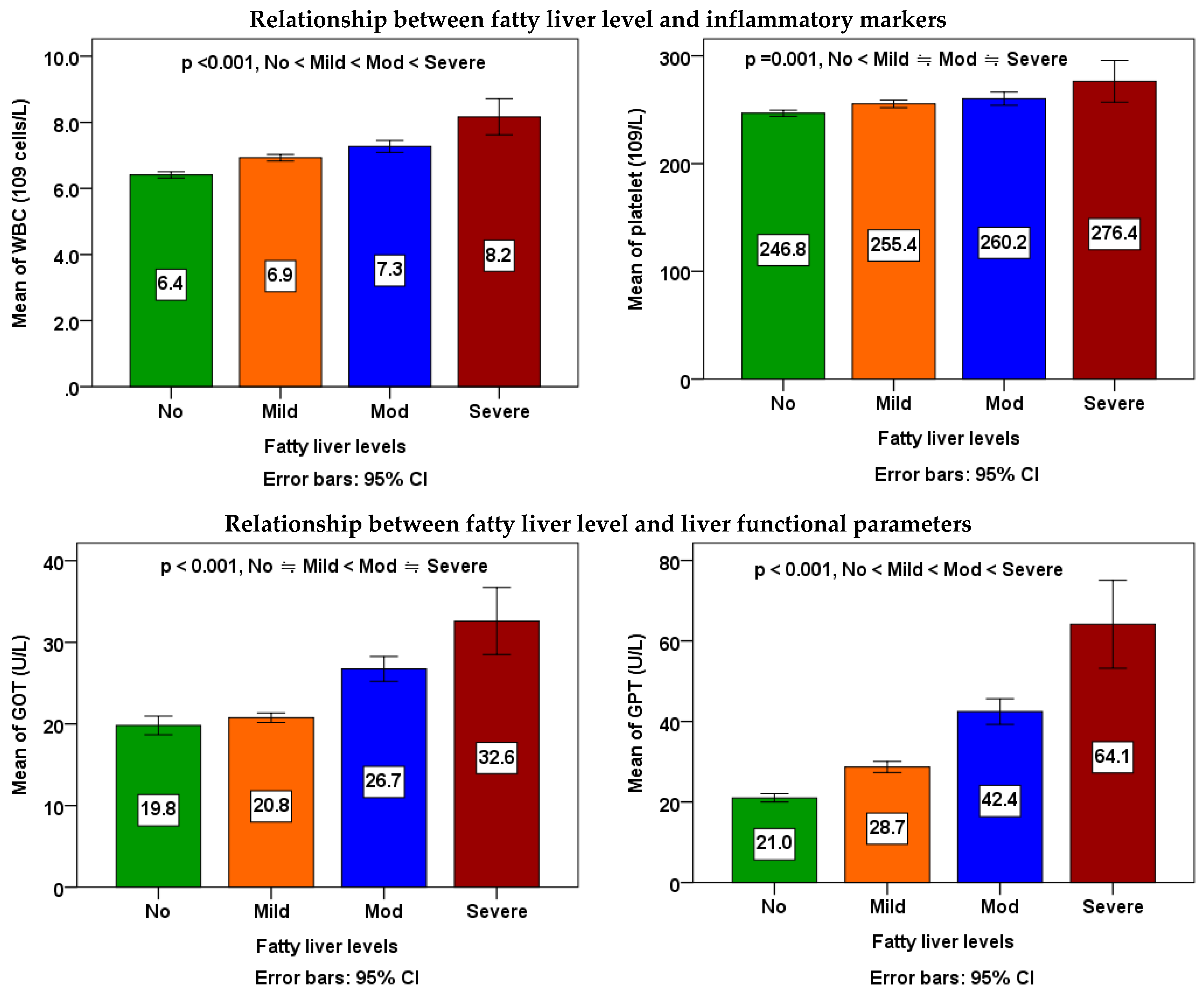 Nutrients 15 04765 g001b