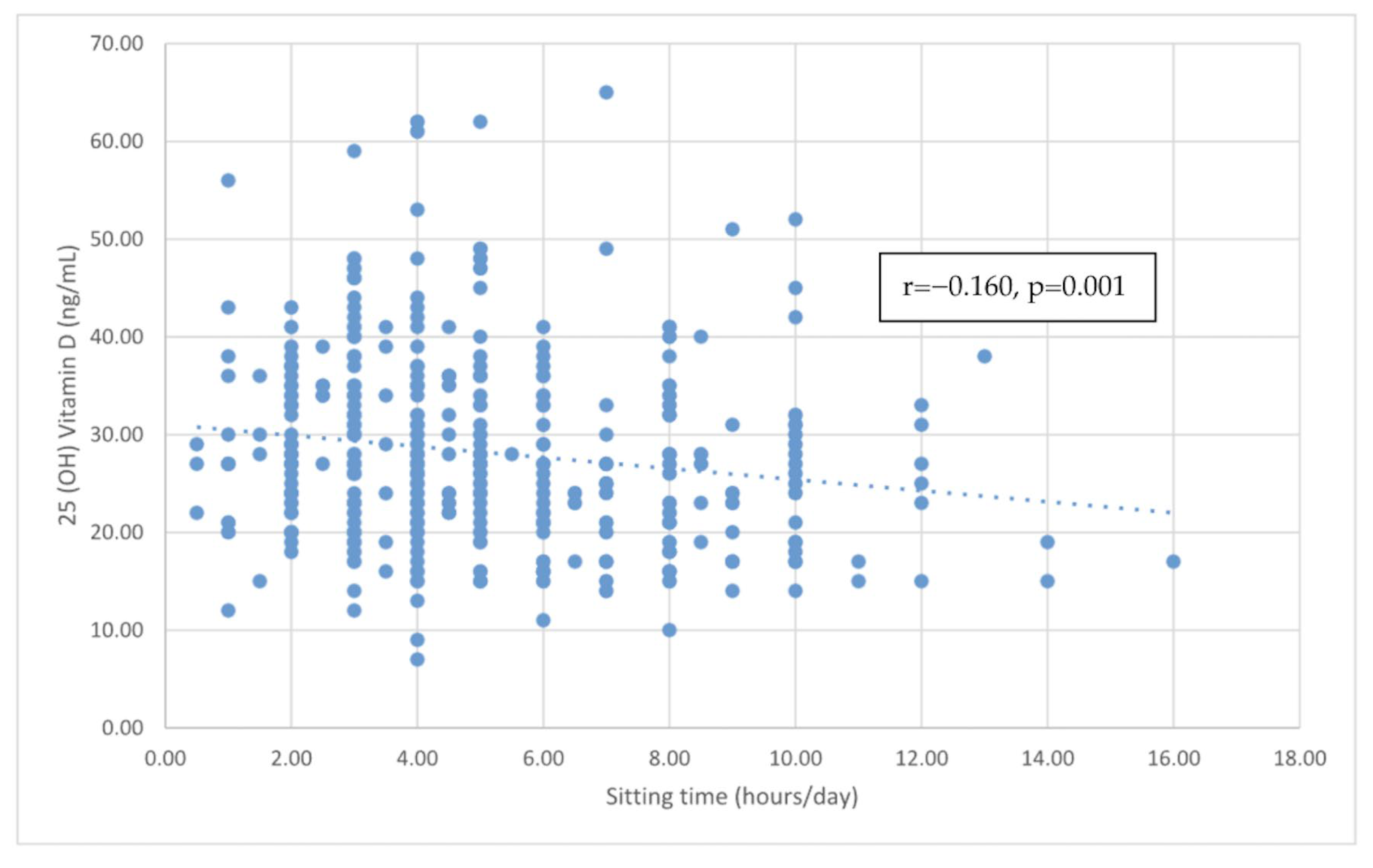 Nutrients 15 04766 g001