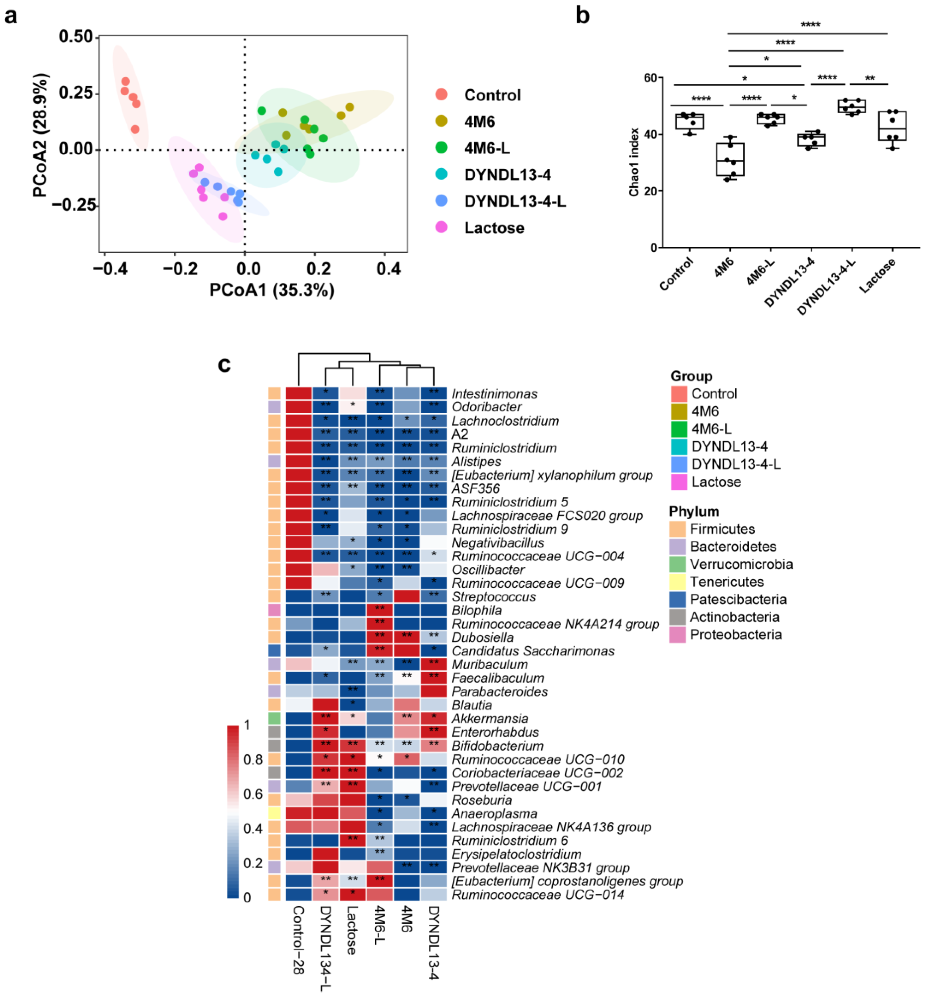 Nutrients 15 04767 g001