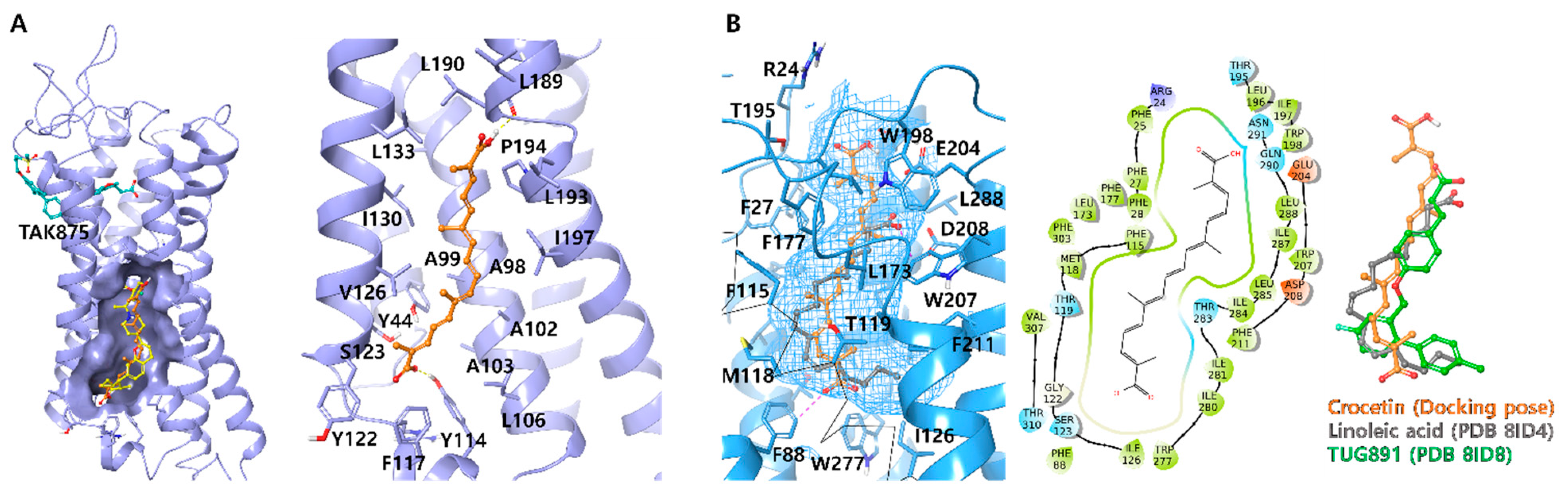 Nutrients 15 04774 g005
