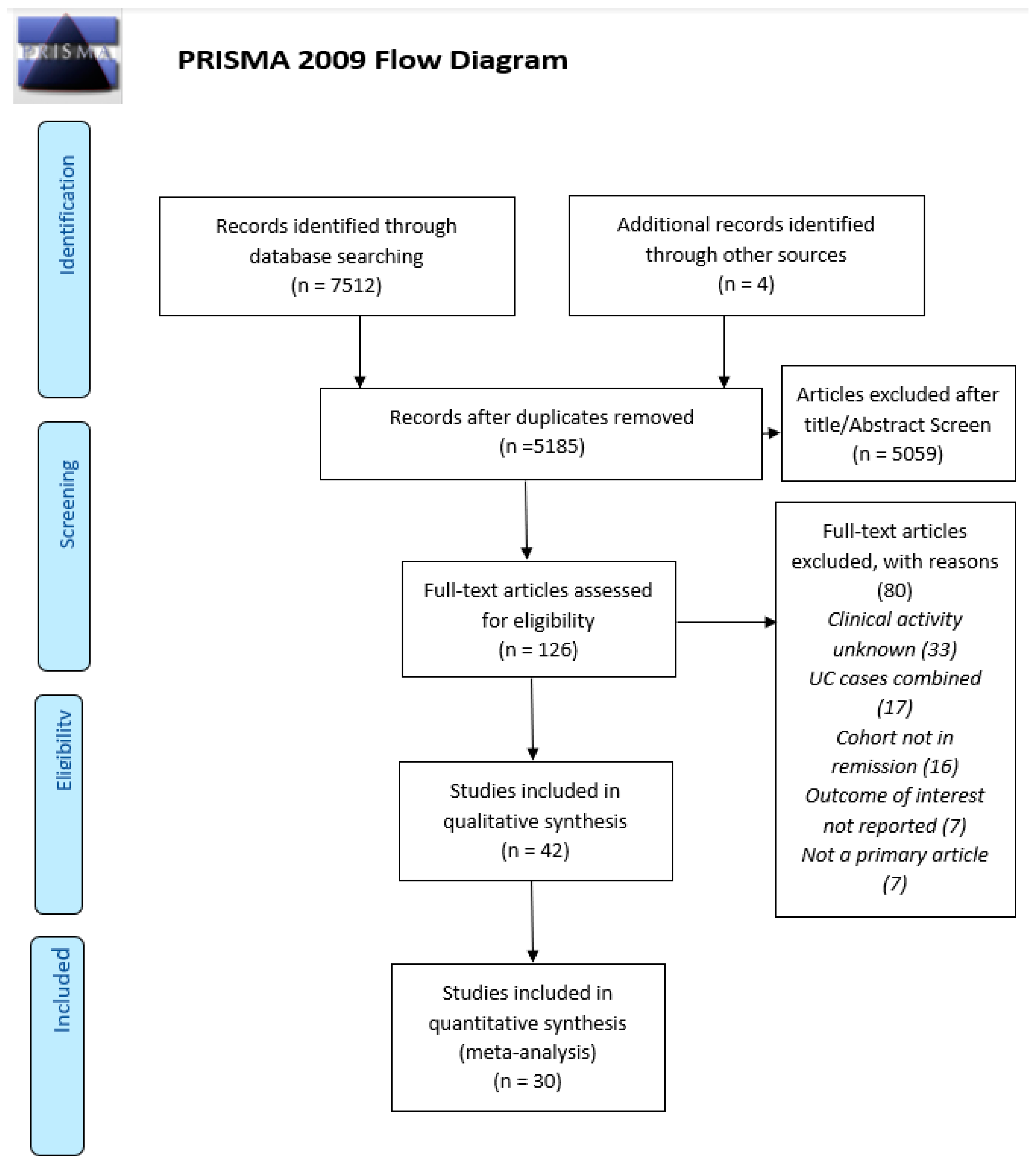 Nutrients 15 04777 g001
