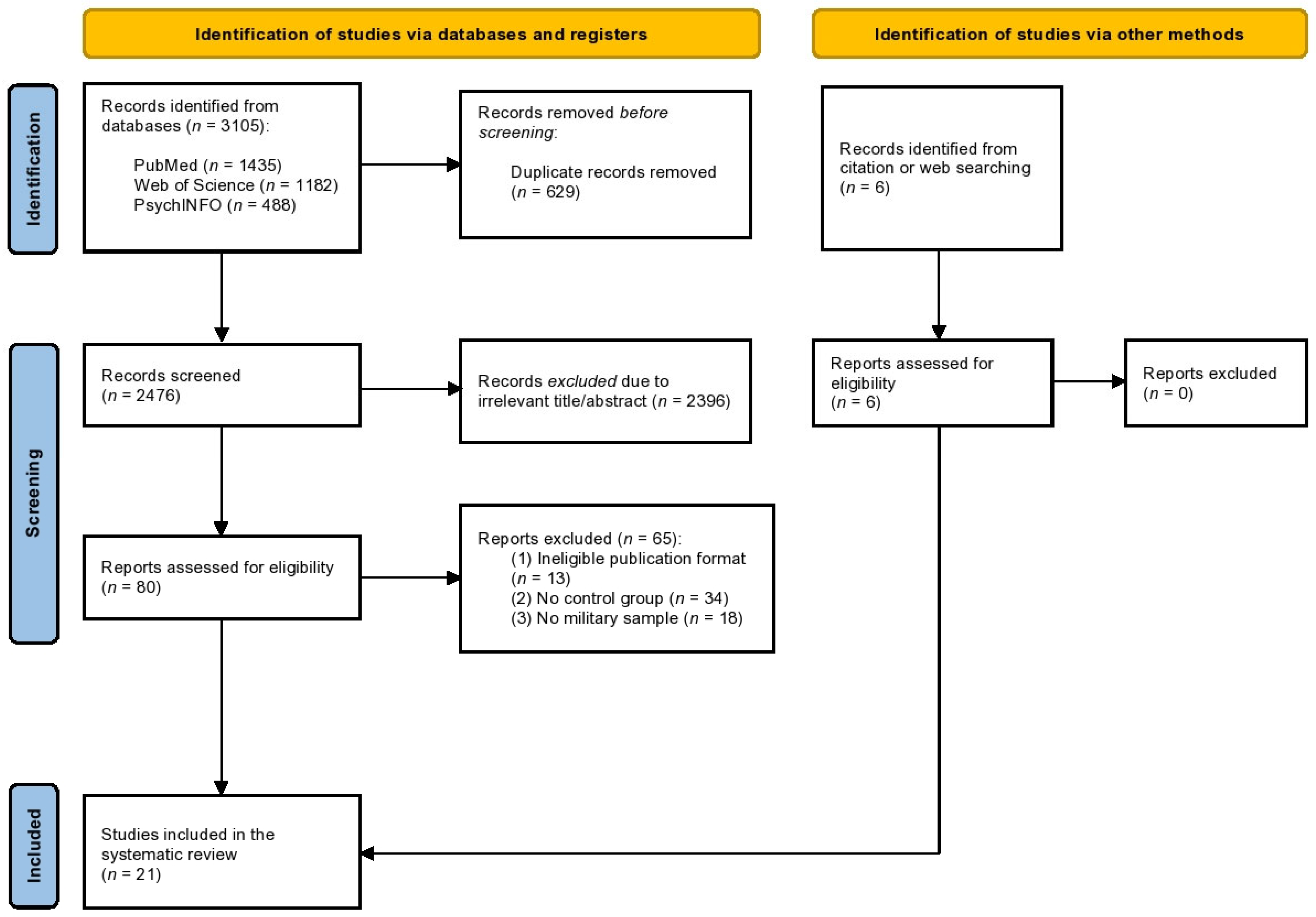 Nutrients 15 04778 g001 Nutrients 15 04778 g001