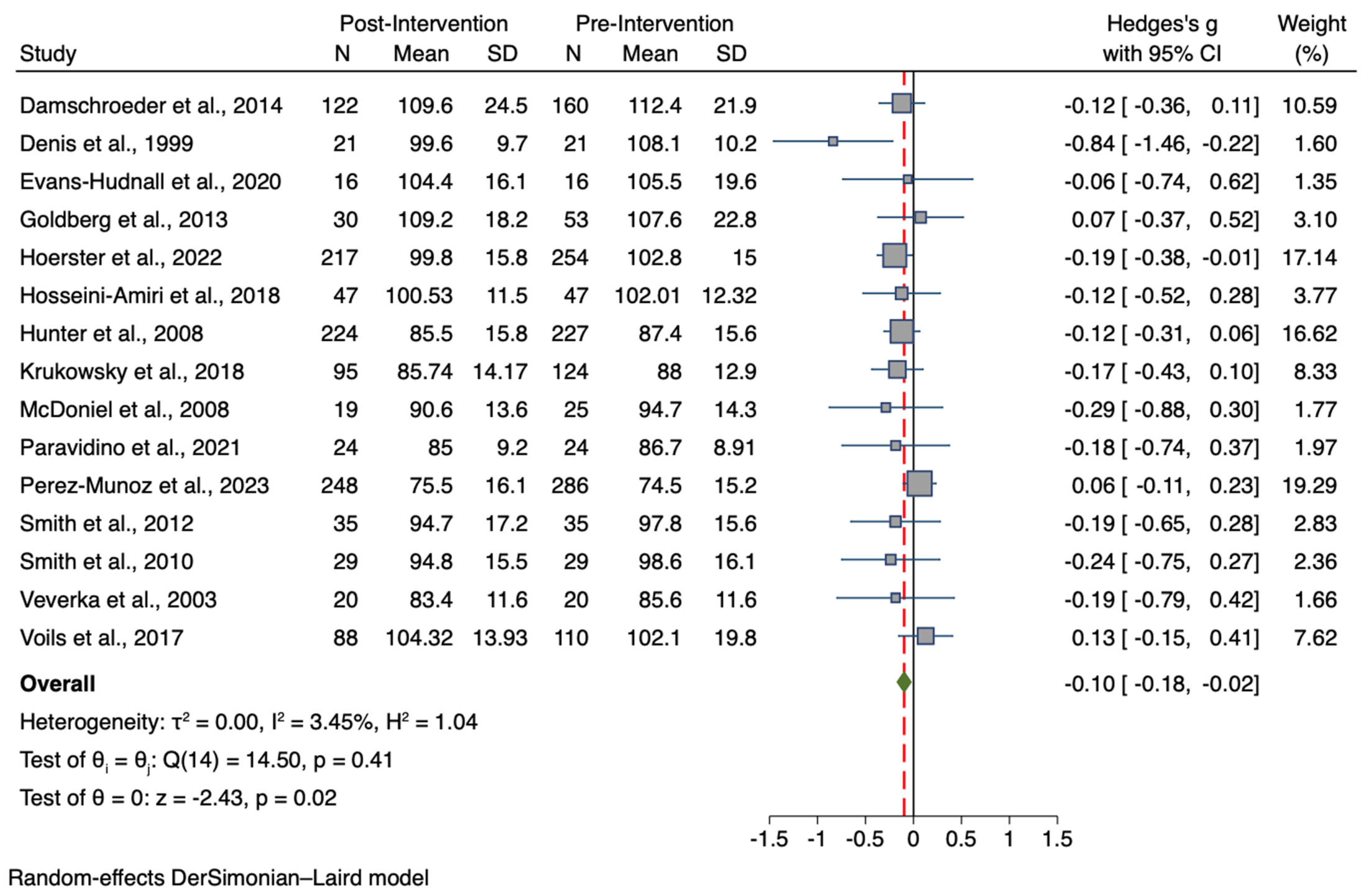 Nutrients 15 04778 g002 Nutrients 15 04778 g002