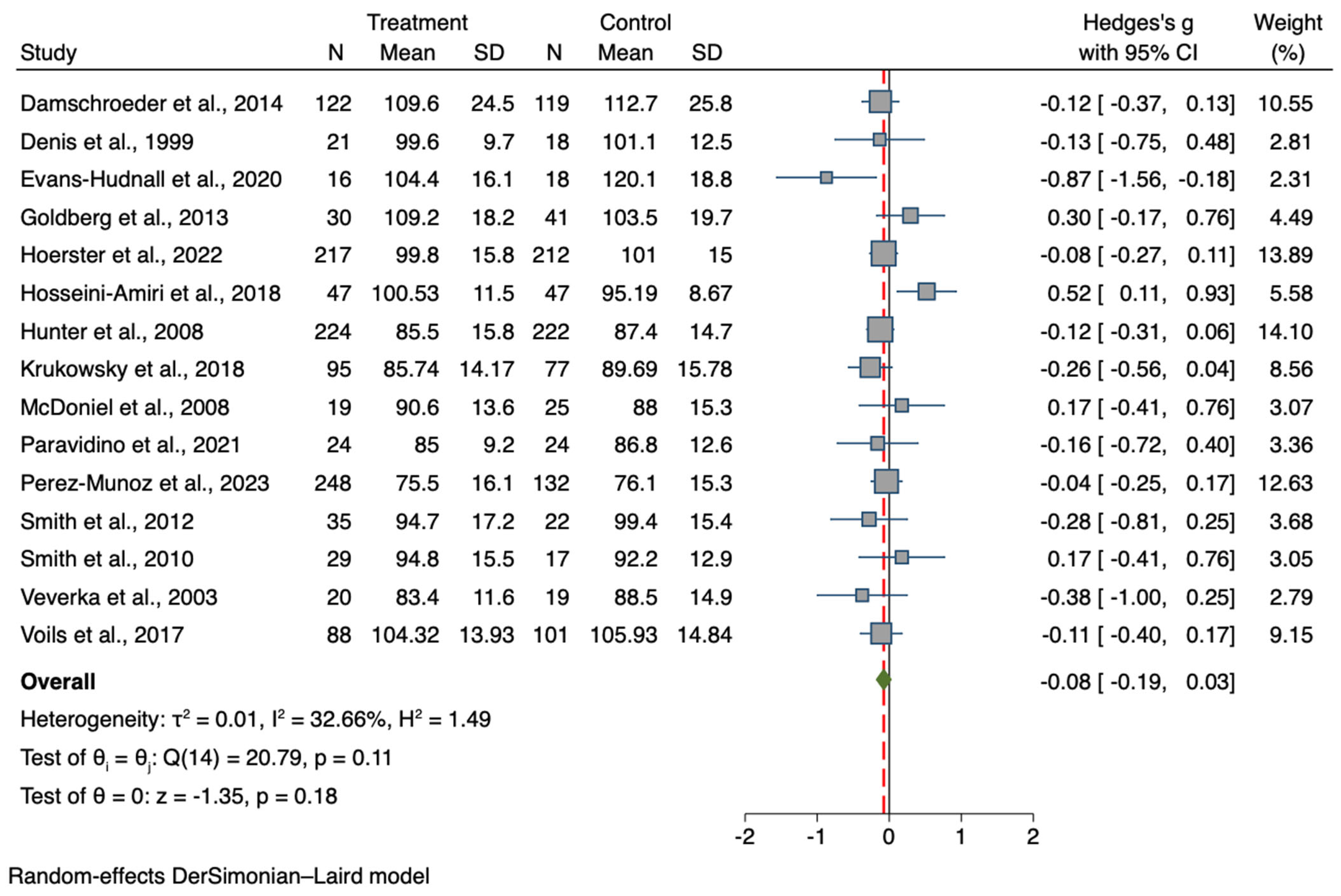 Nutrients 15 04778 g004 Nutrients 15 04778 g004