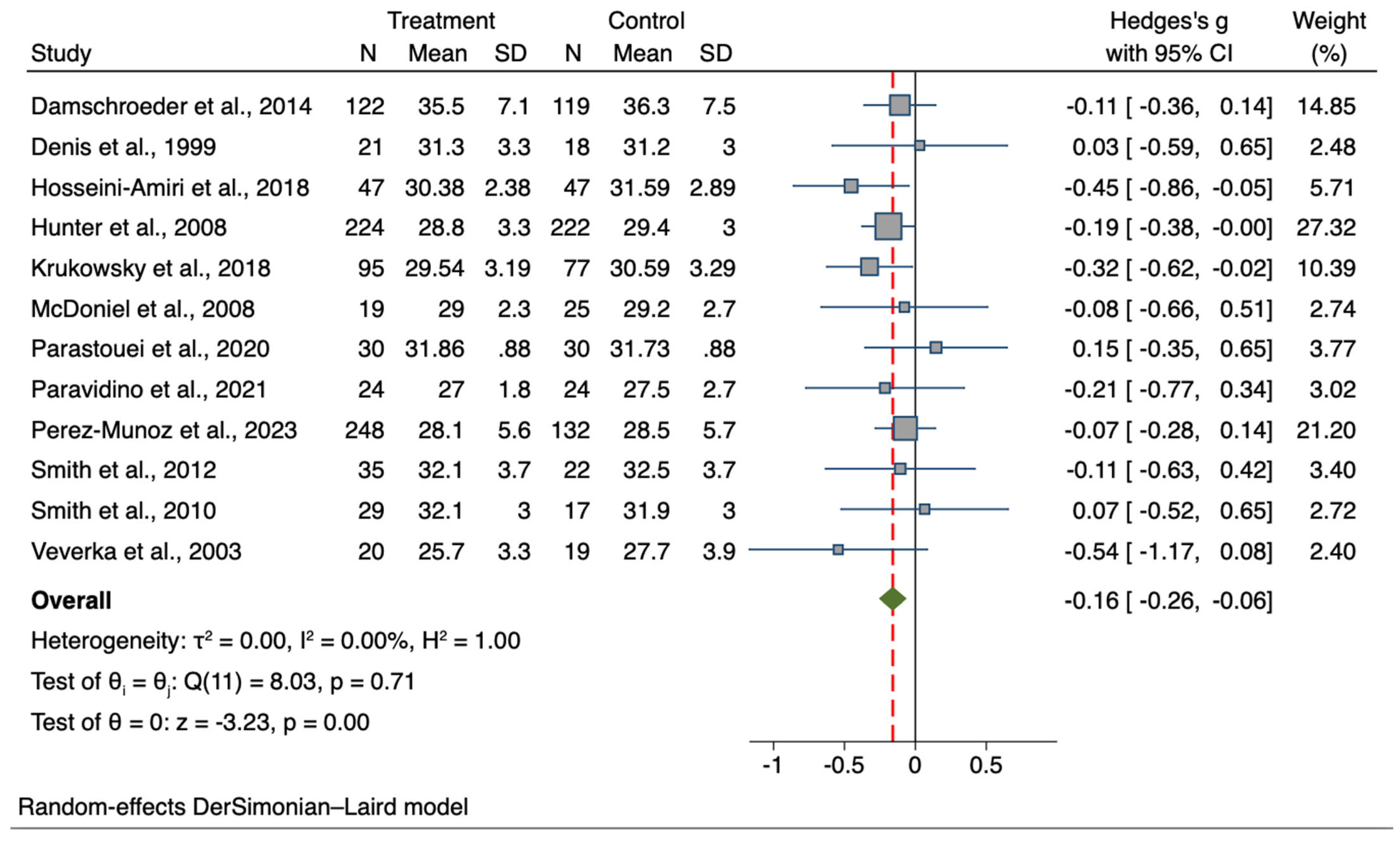 Nutrients 15 04778 g005 Nutrients 15 04778 g005