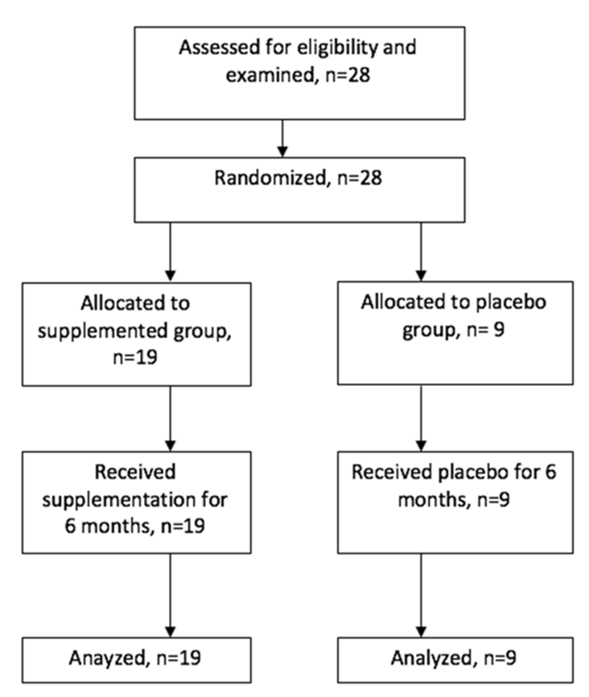 Nutrients 15 04779 g001