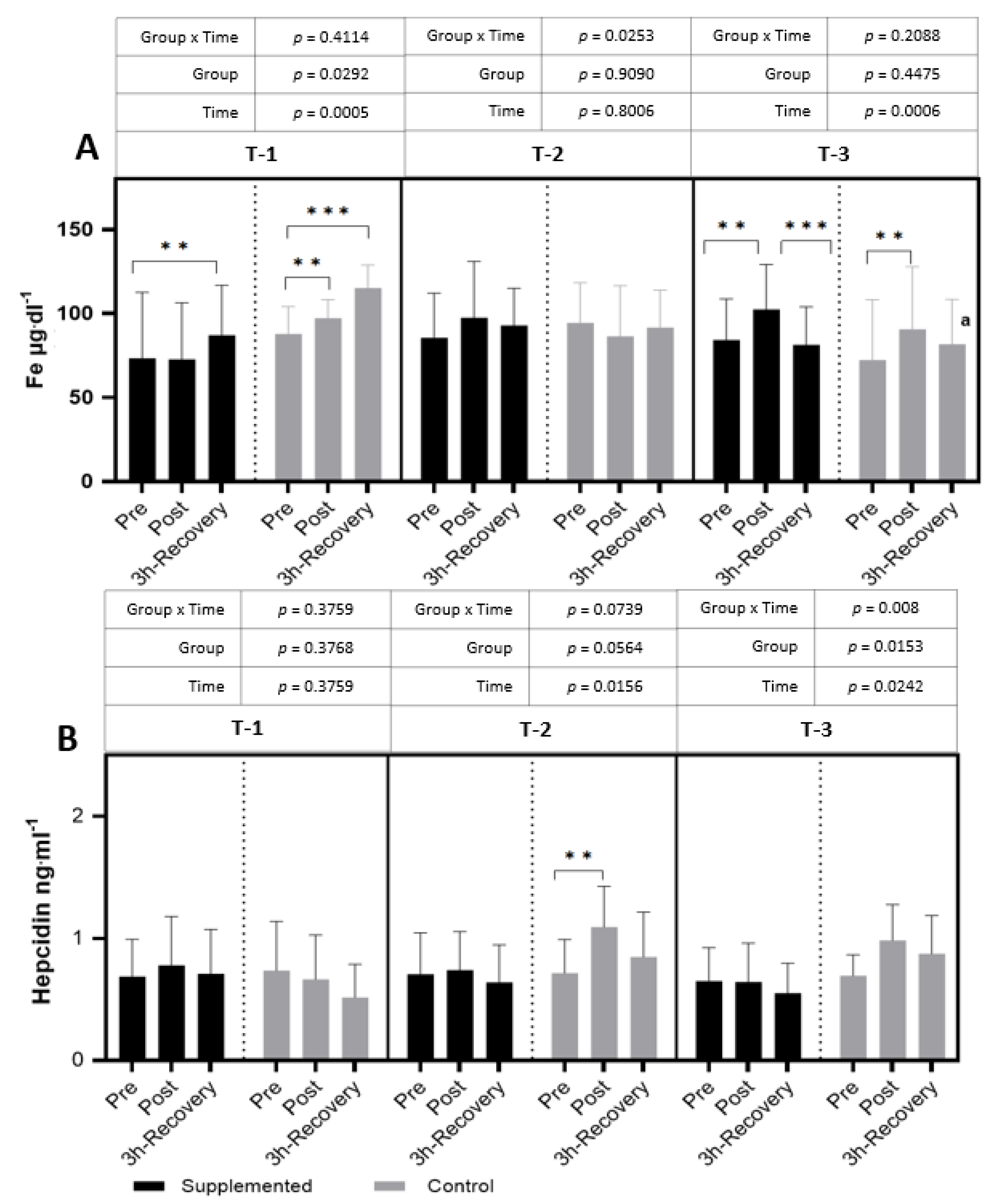 Nutrients 15 04779 g005