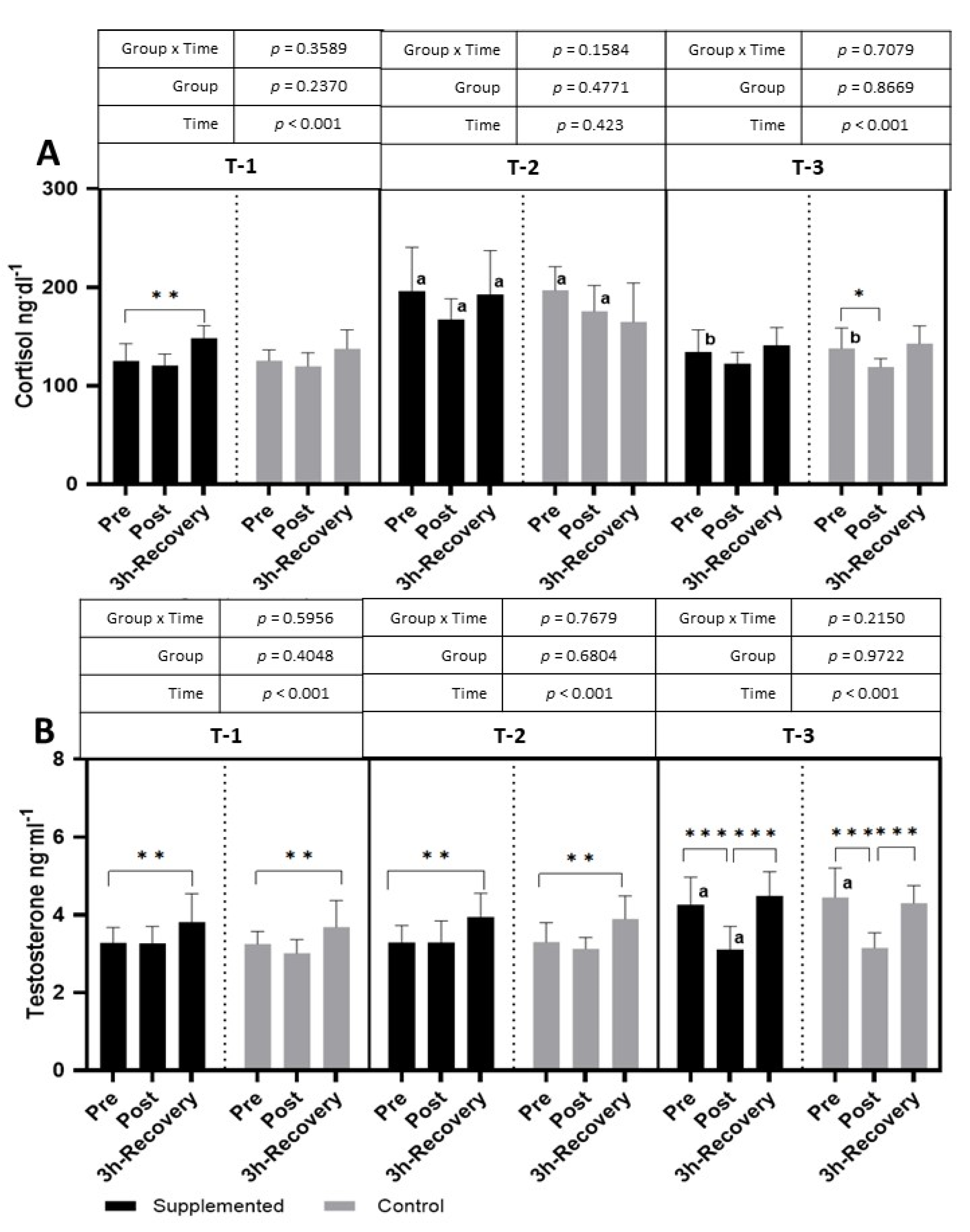 Nutrients 15 04779 g007