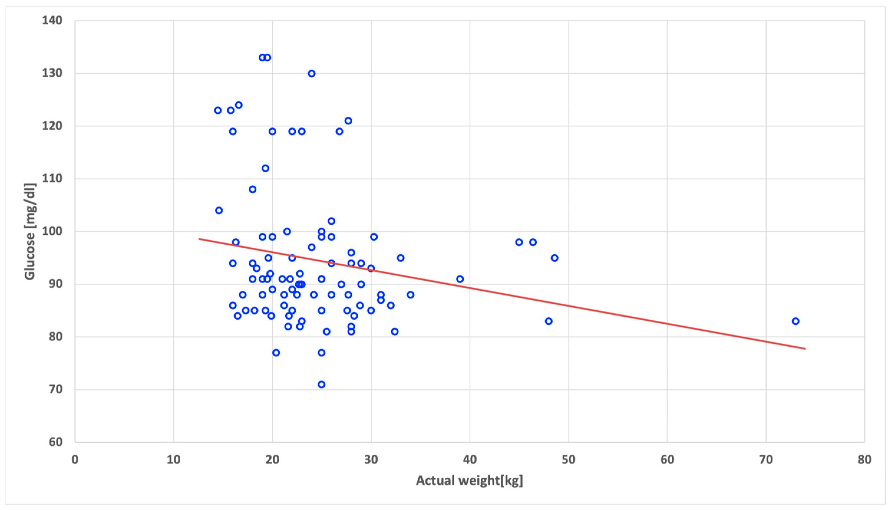 Nutrients 15 04781 g002