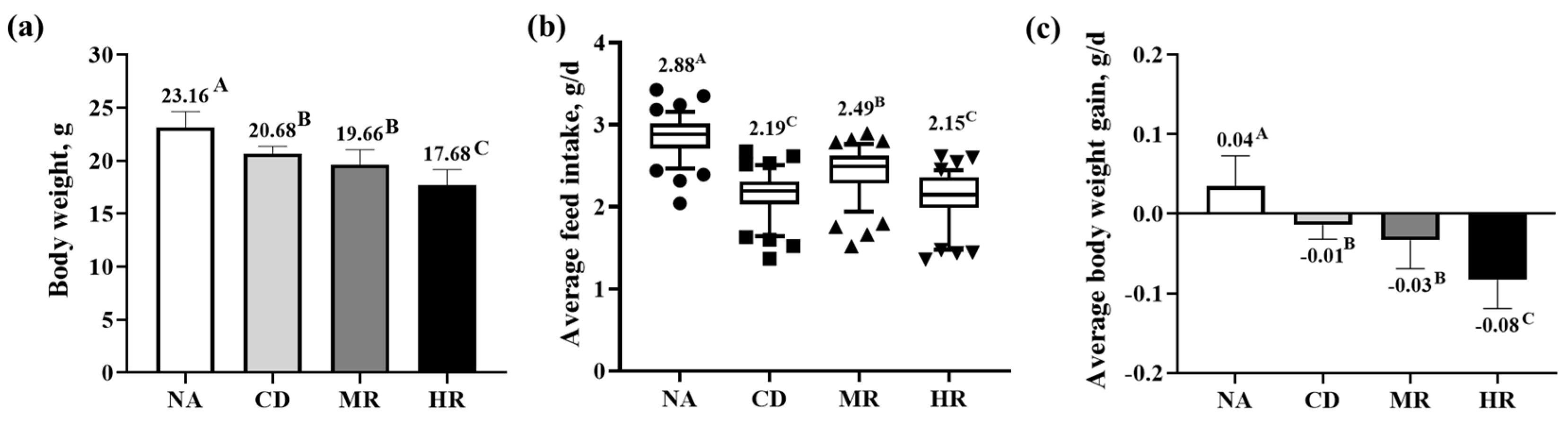 Nutrients 15 04782 g001
