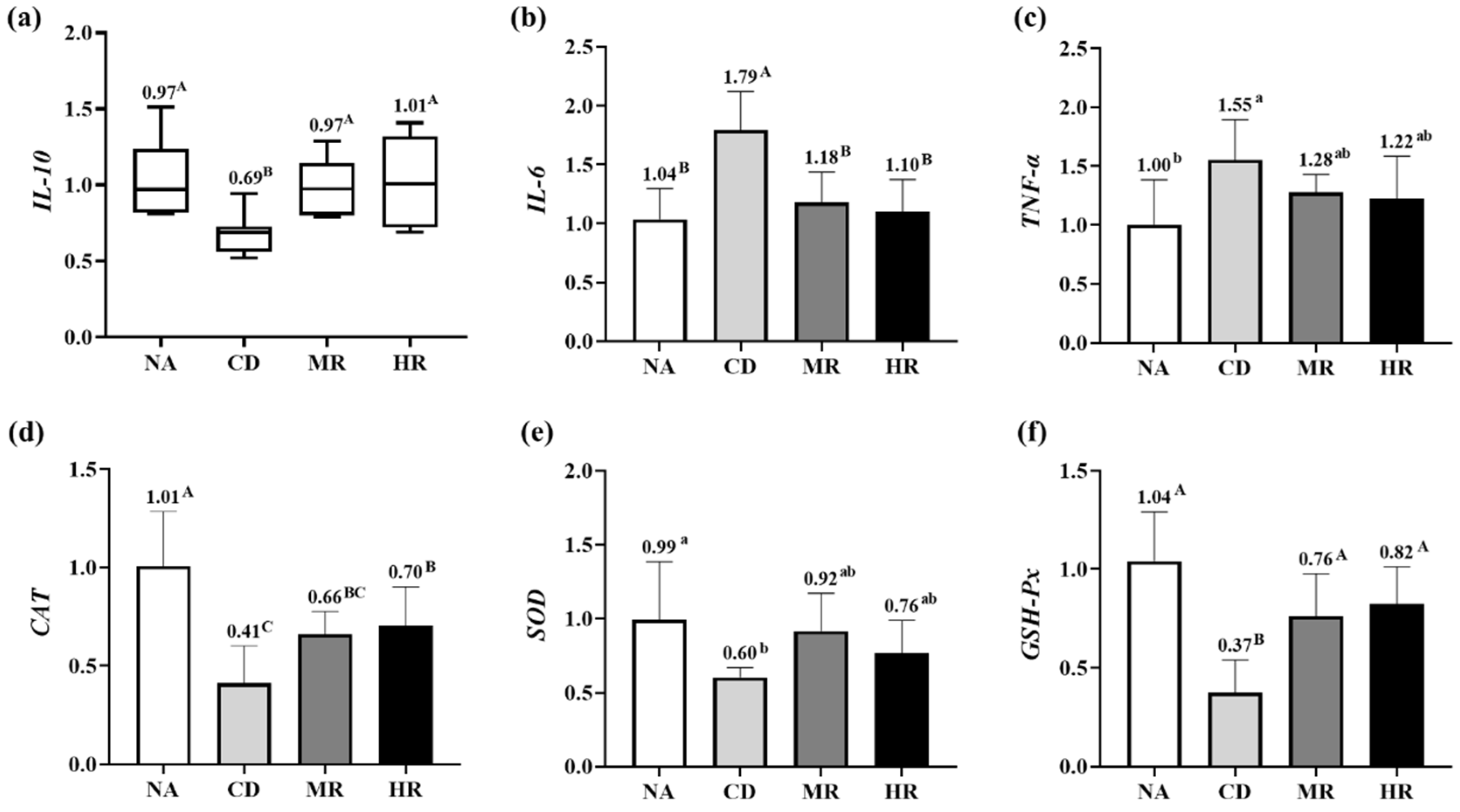 Nutrients 15 04782 g004