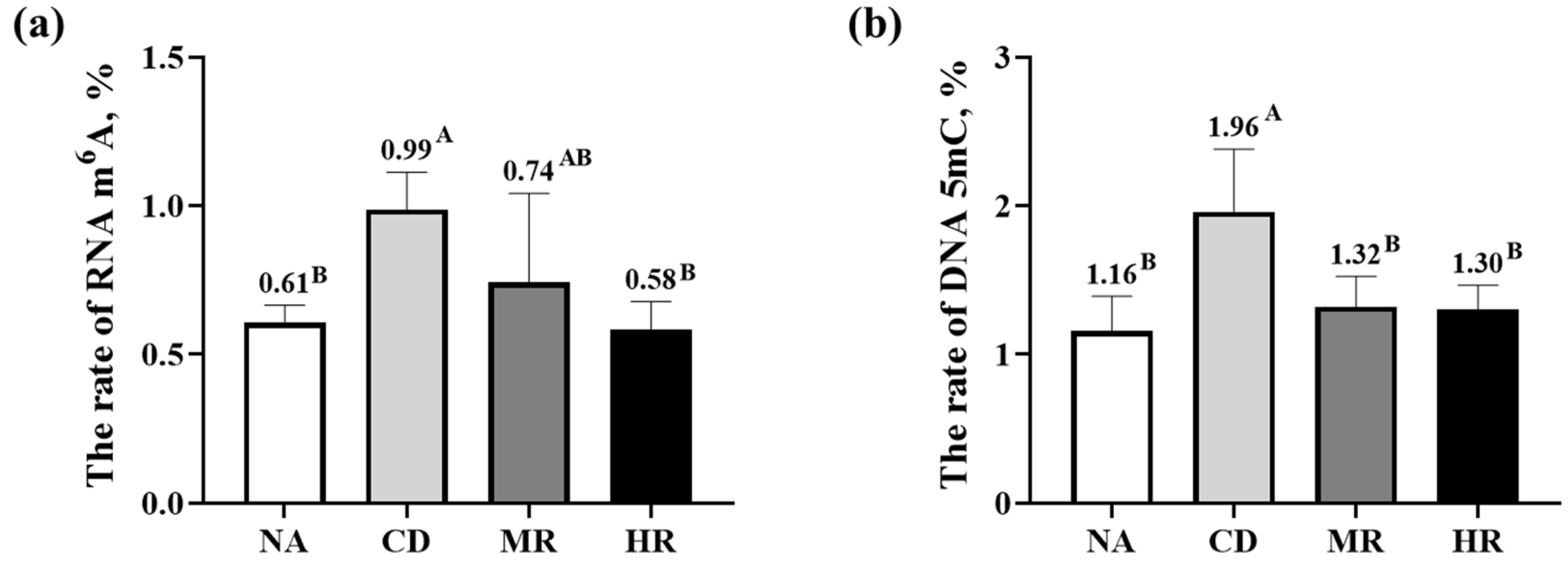 Nutrients 15 04782 g006
