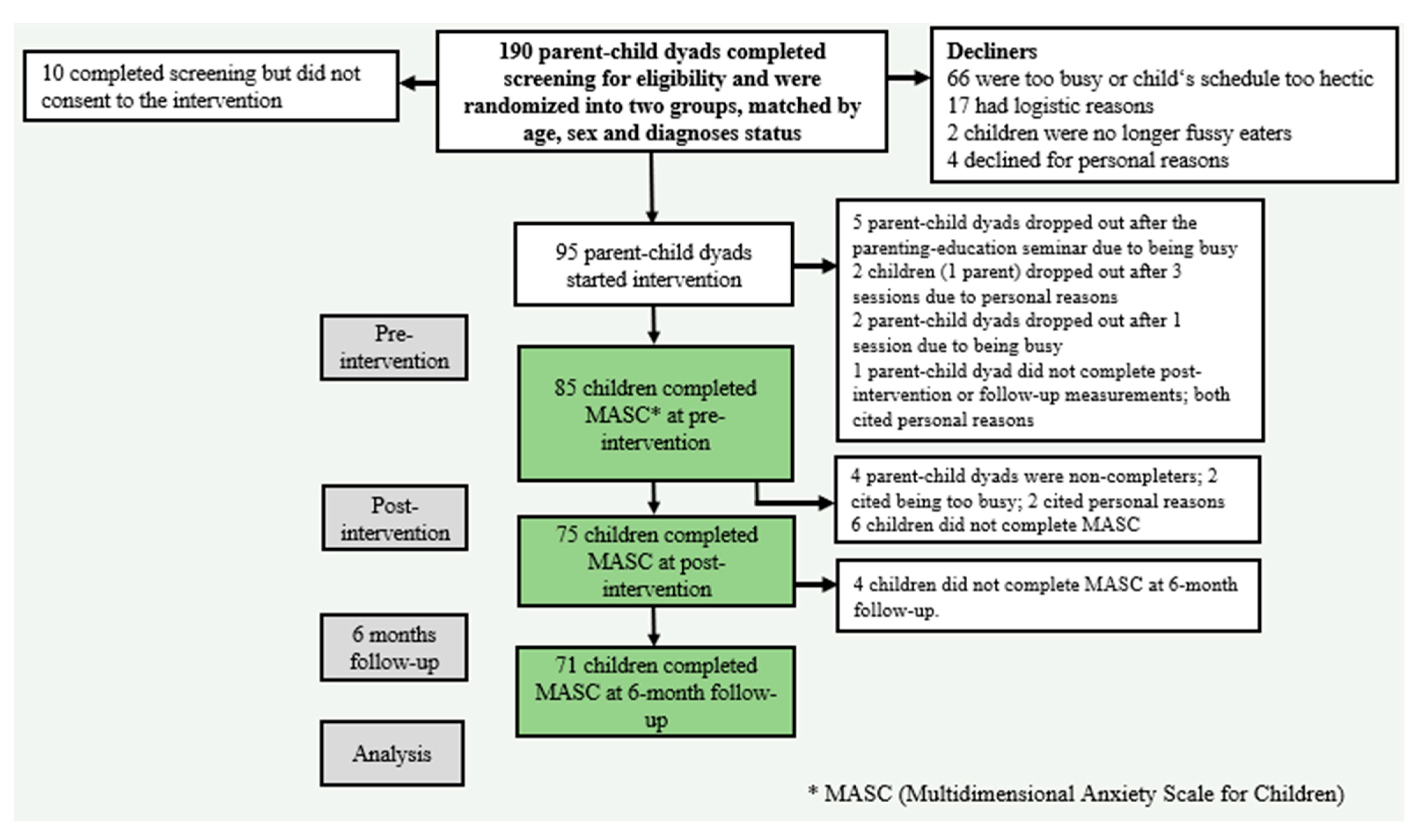 Nutrients 15 04783 g001 Nutrients 15 04783 g001