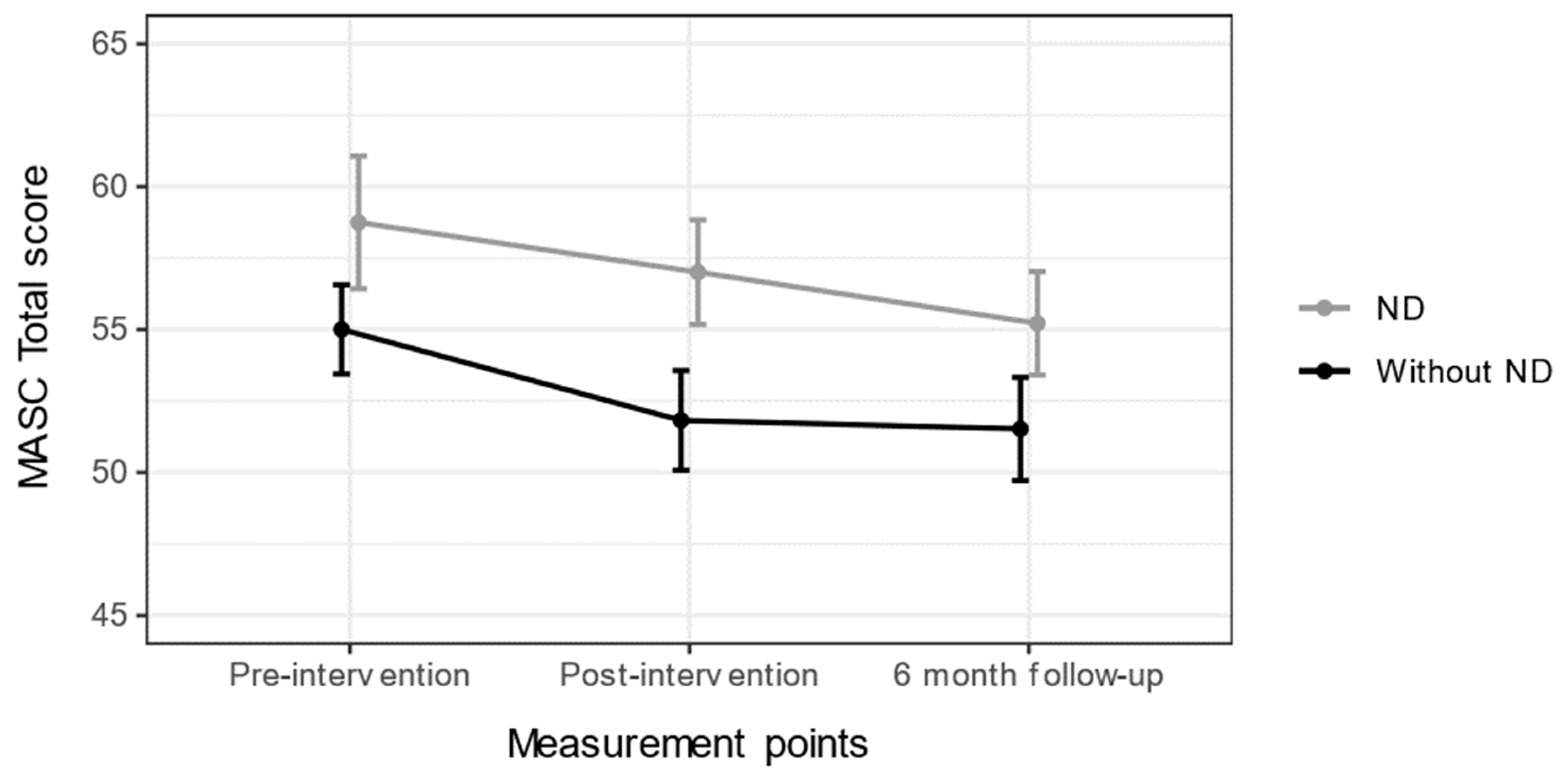 Nutrients 15 04783 g002 Nutrients 15 04783 g002