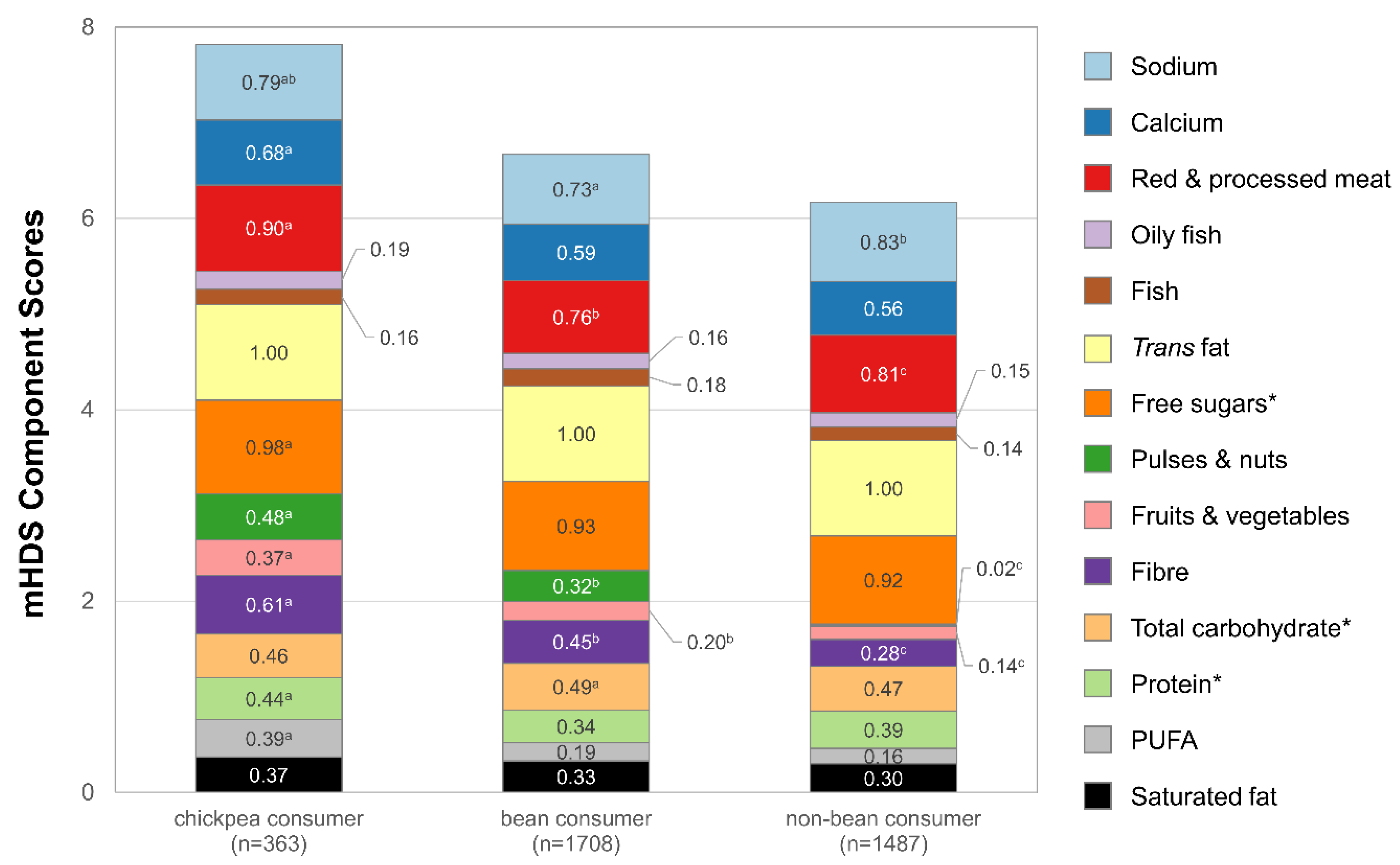 Nutrients 15 04784 g001