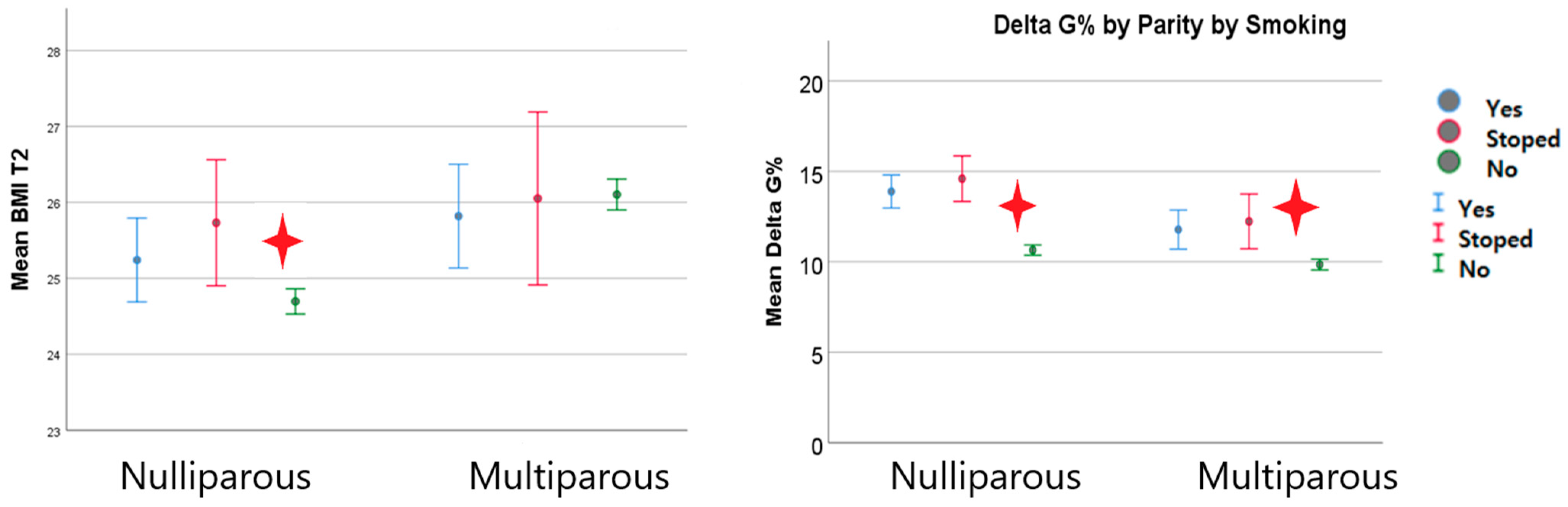 Nutrients 15 04788 g012