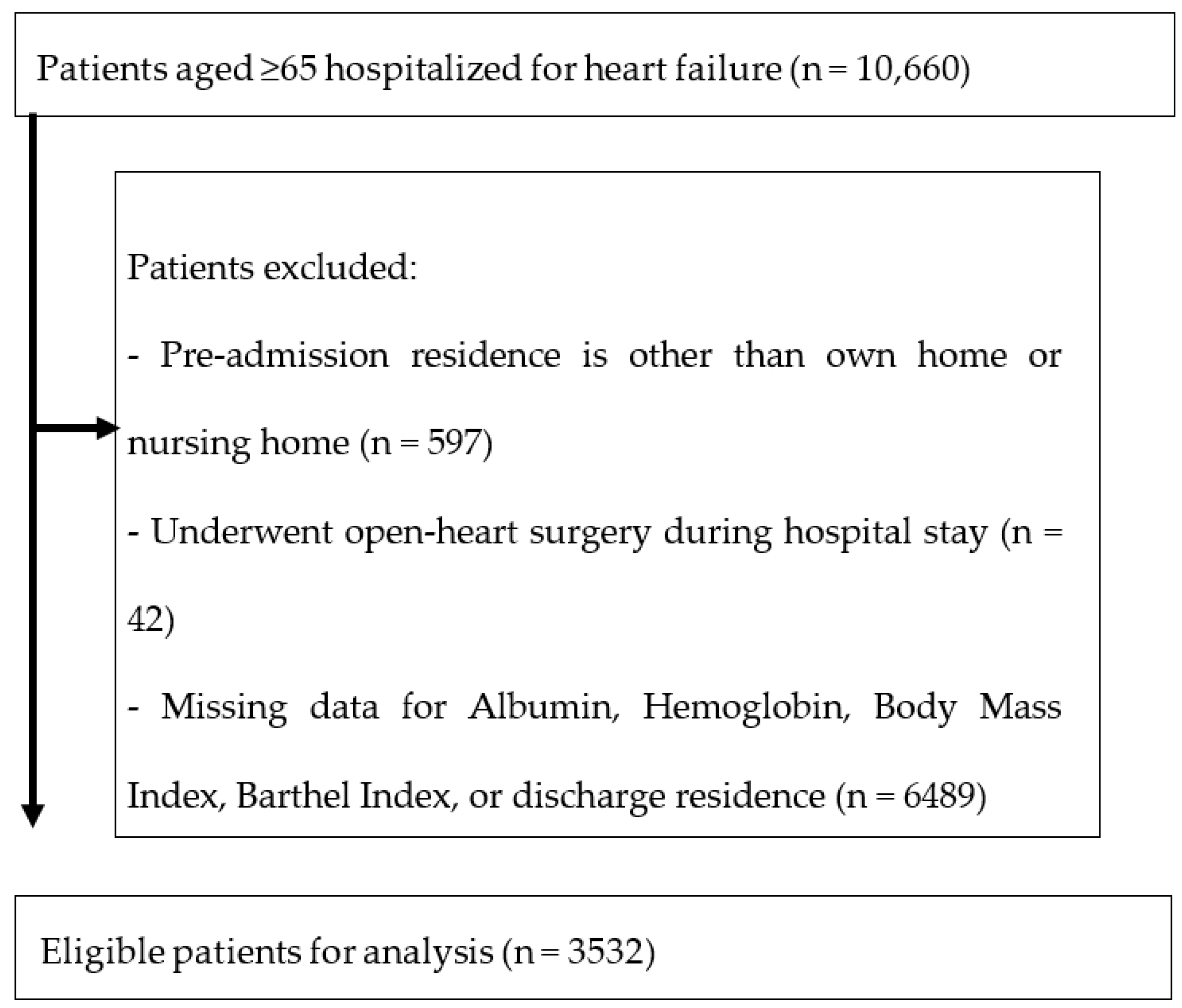 Nutrients 15 04789 g001 Nutrients 15 04789 g001