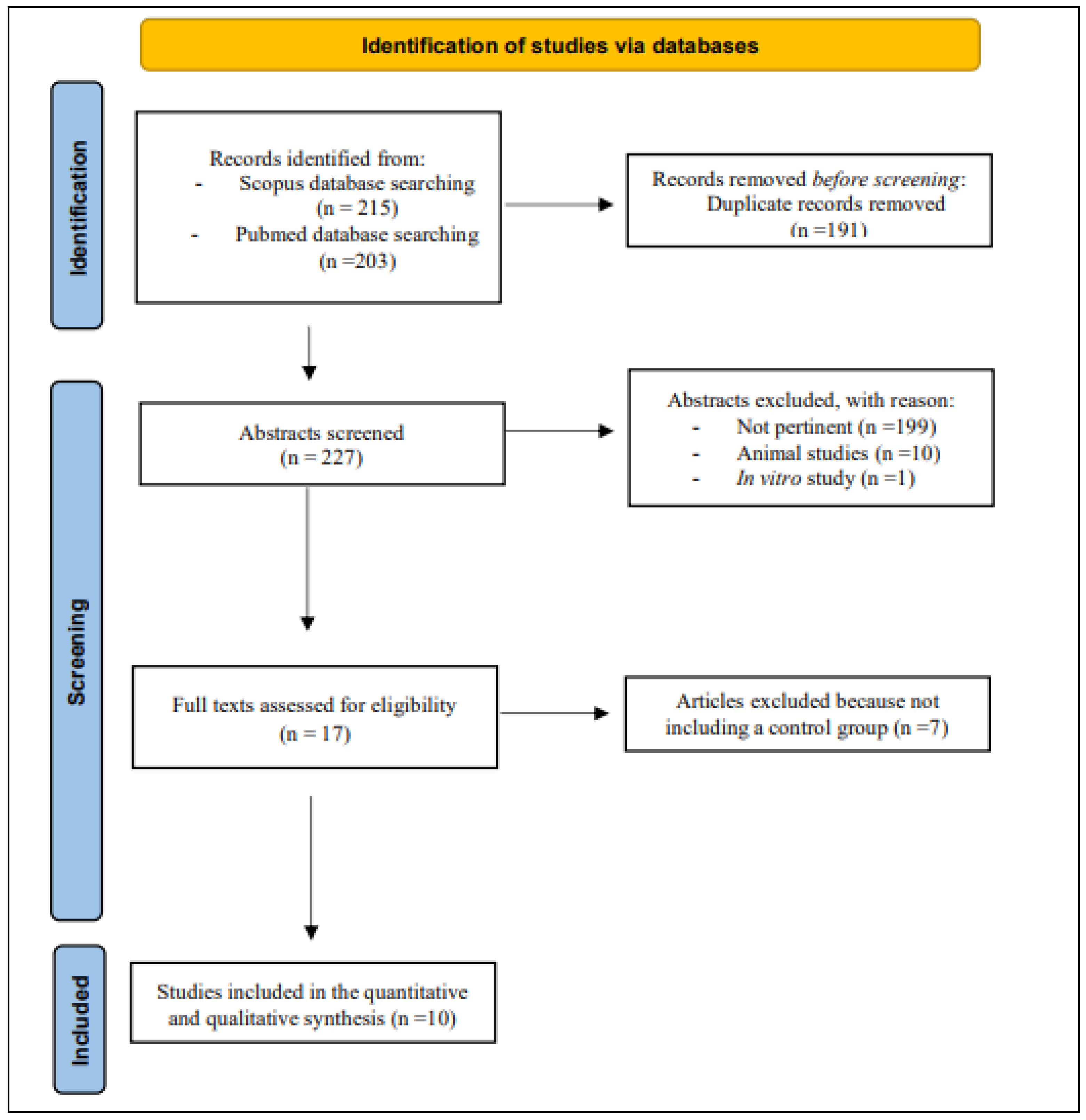 Nutrients 15 04790 g001 Nutrients 15 04790 g001