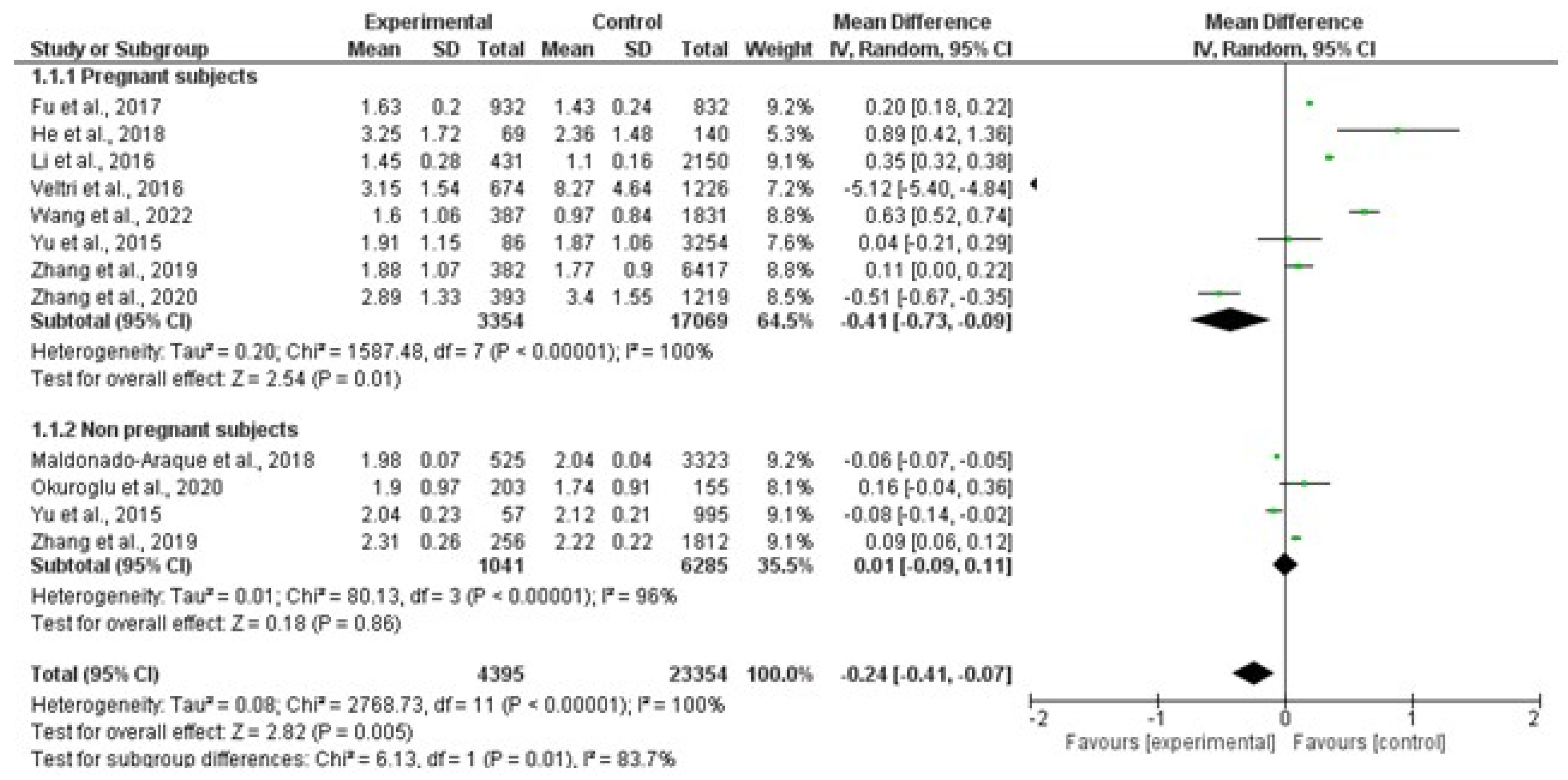 Nutrients 15 04790 g002 Nutrients 15 04790 g002