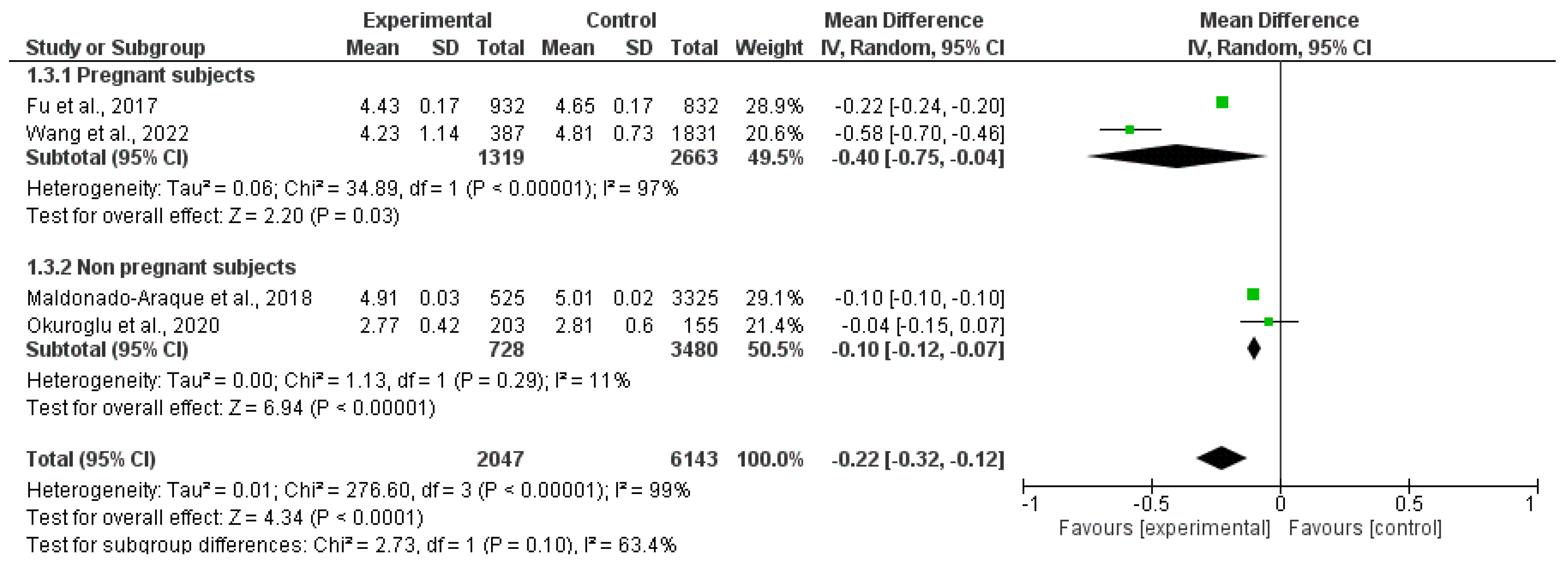 Nutrients 15 04790 g004 Nutrients 15 04790 g004