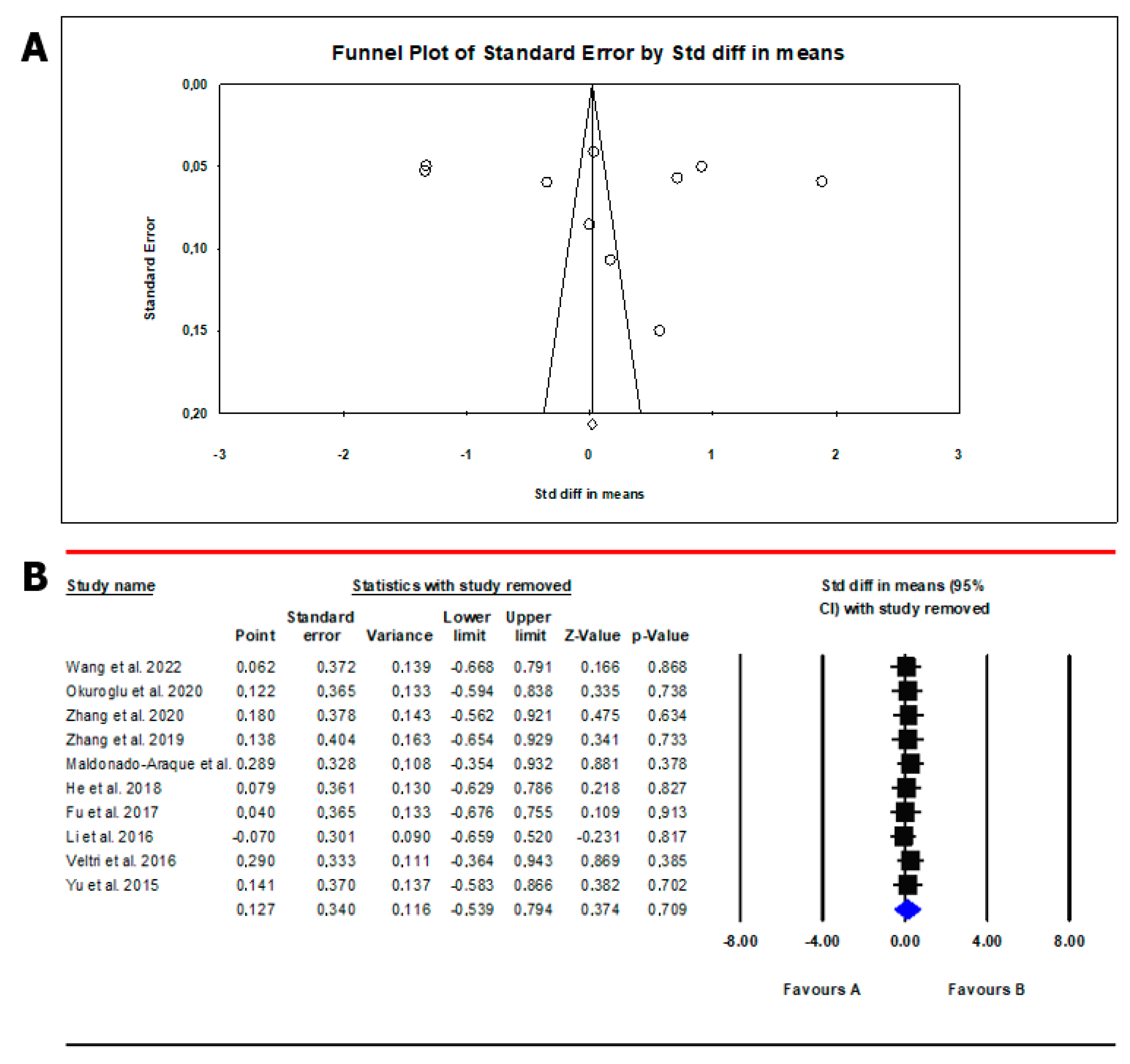 Nutrients 15 04790 sch001 Nutrients 15 04790 sch001