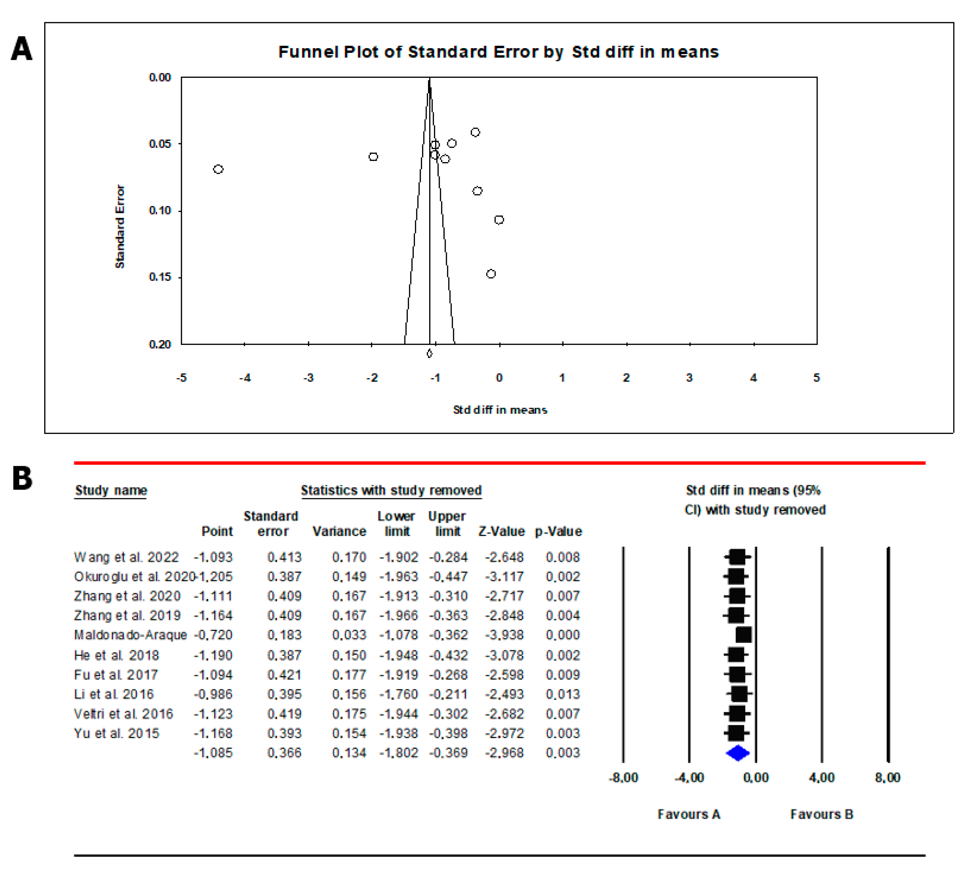 Nutrients 15 04790 sch003 Nutrients 15 04790 sch003