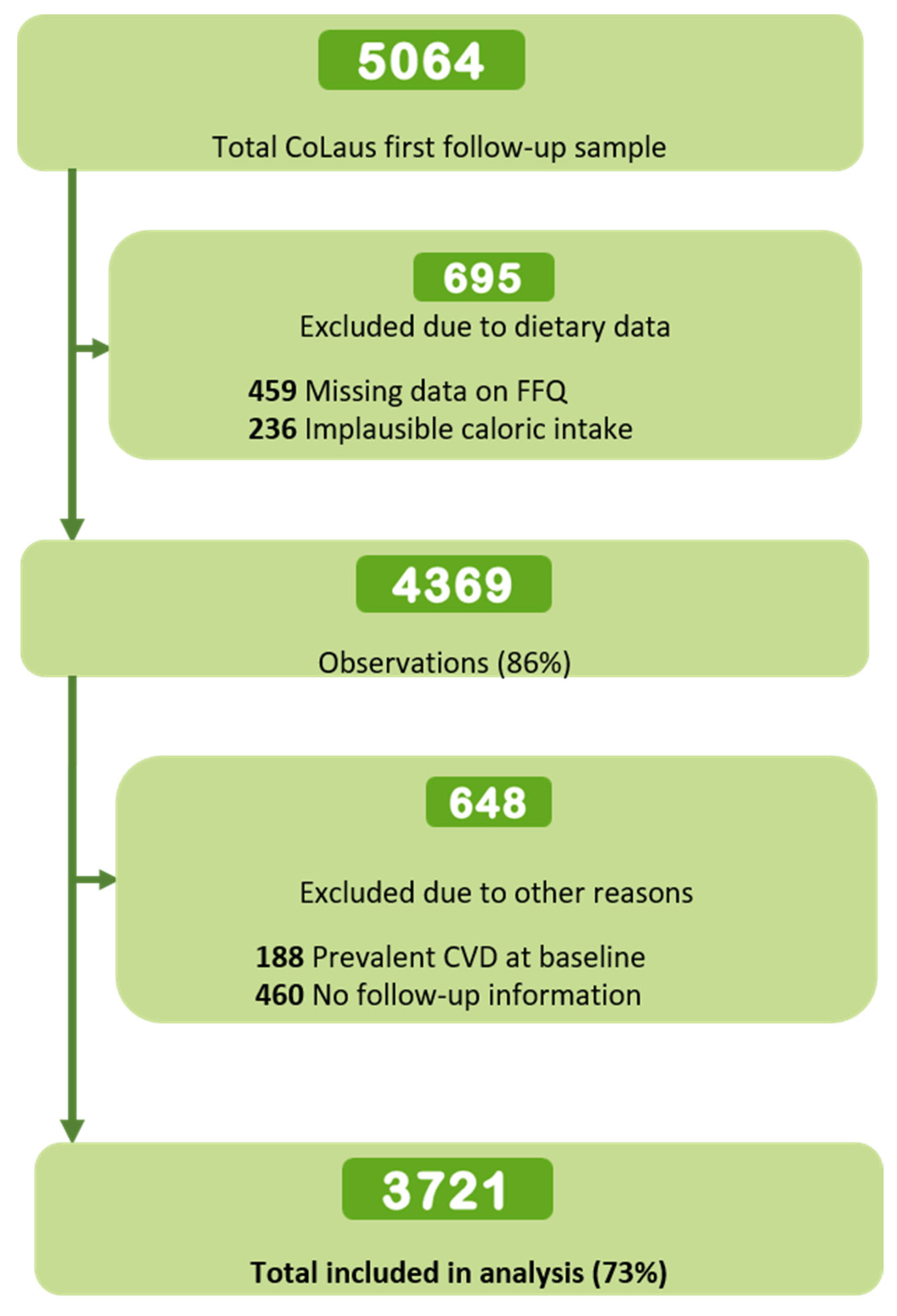Nutrients 15 04793 g001