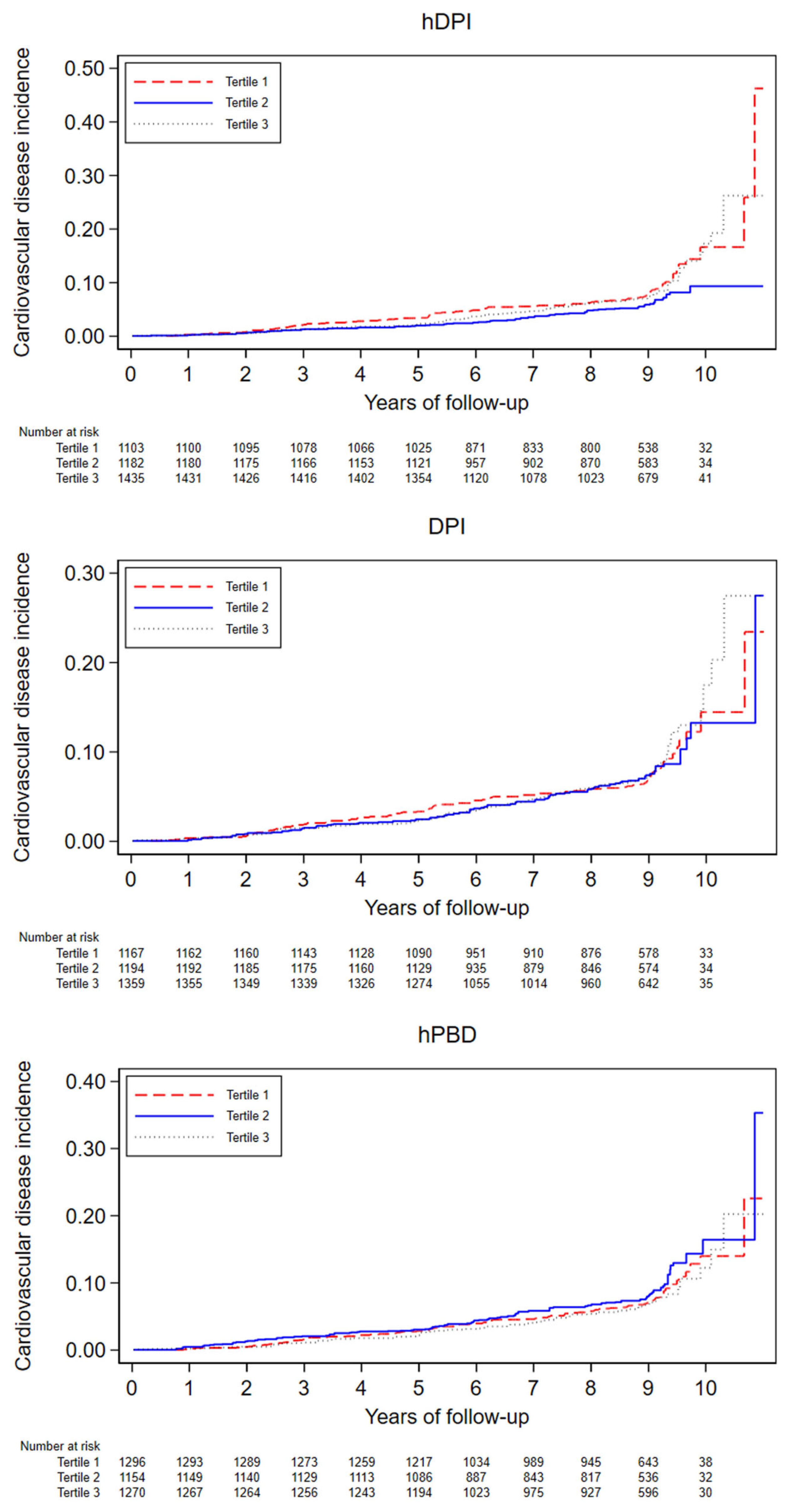 Nutrients 15 04793 g003