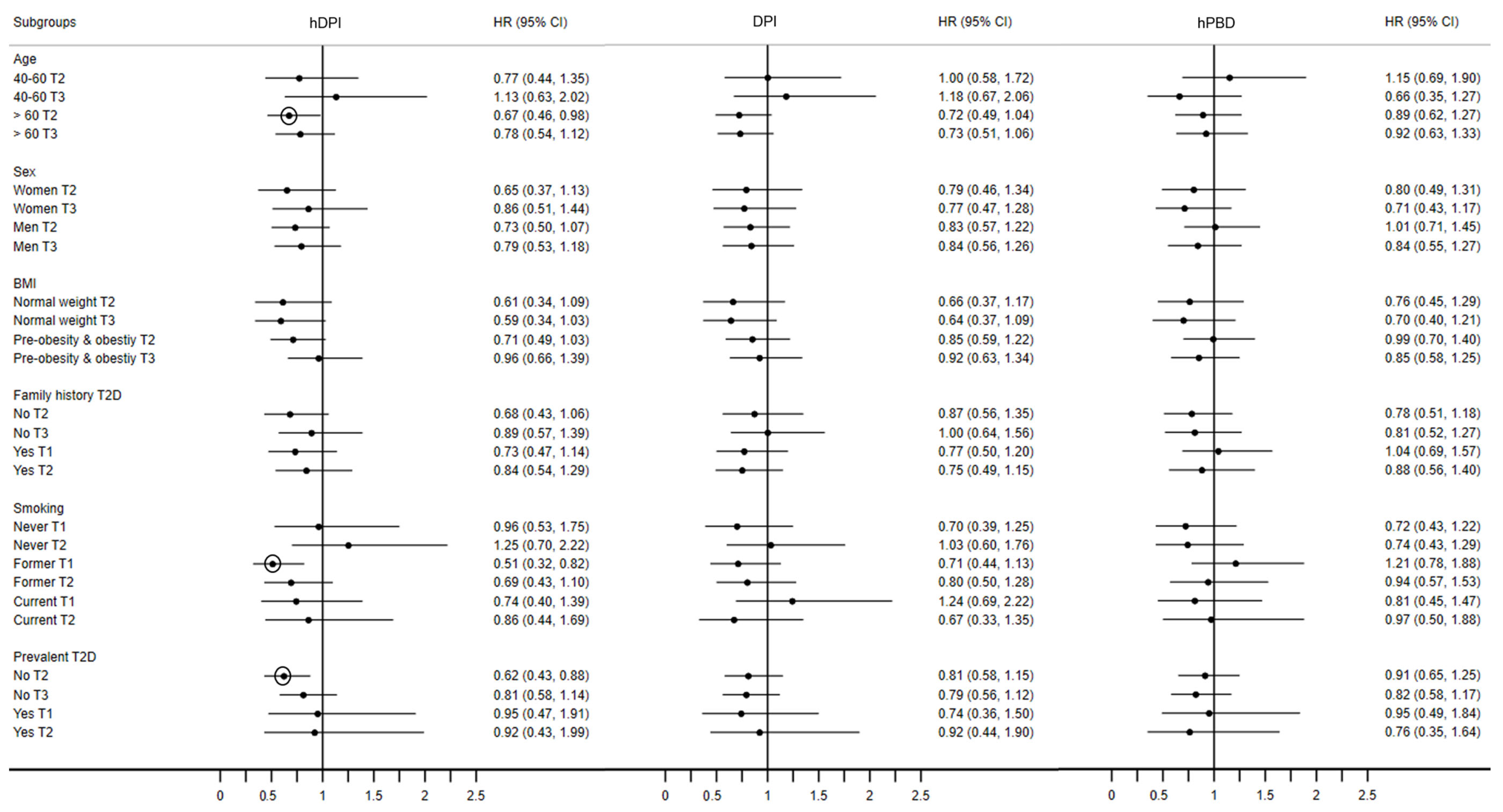 Nutrients 15 04793 g004