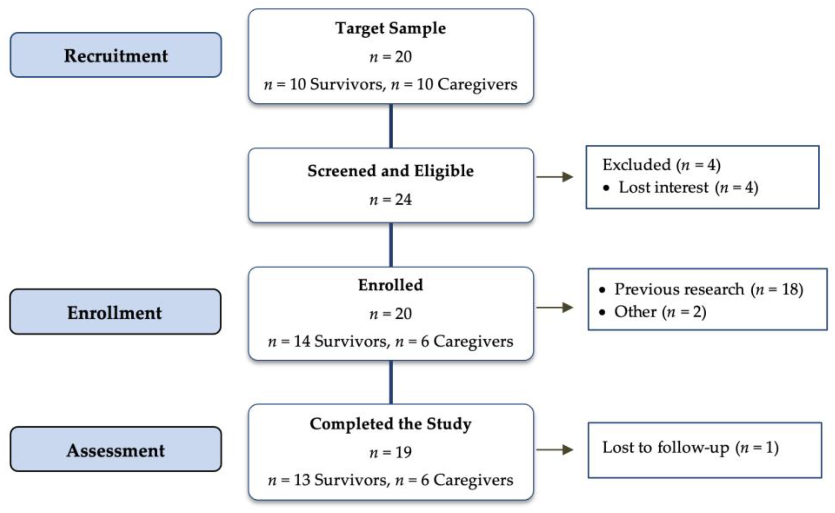 Nutrients 15 04799 g002