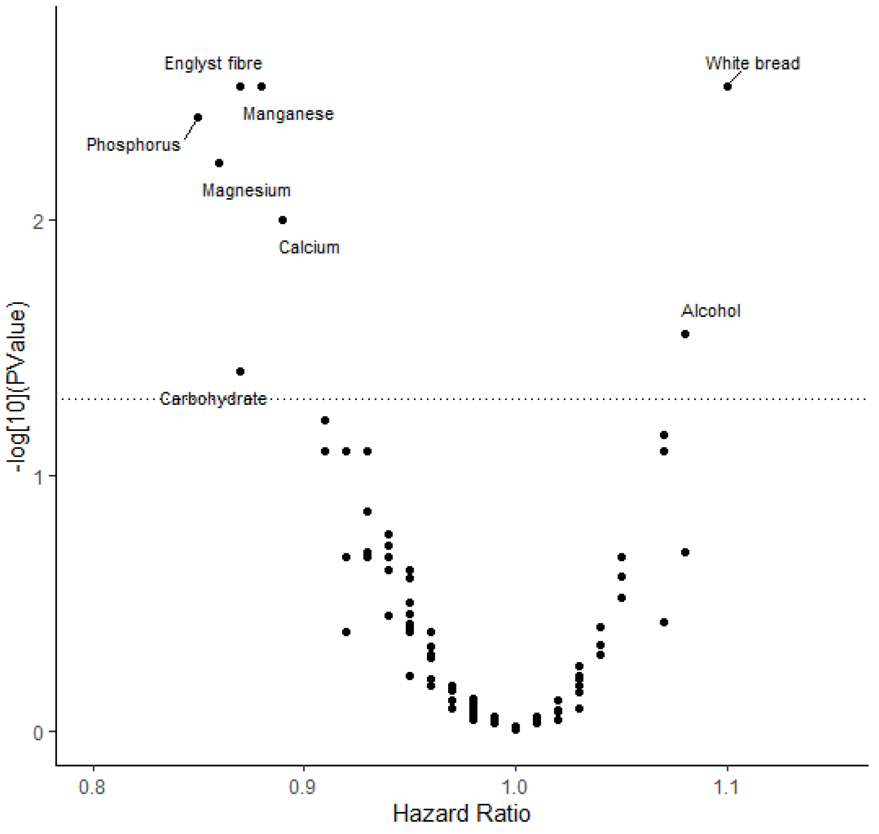 Nutrients 15 04801 g001