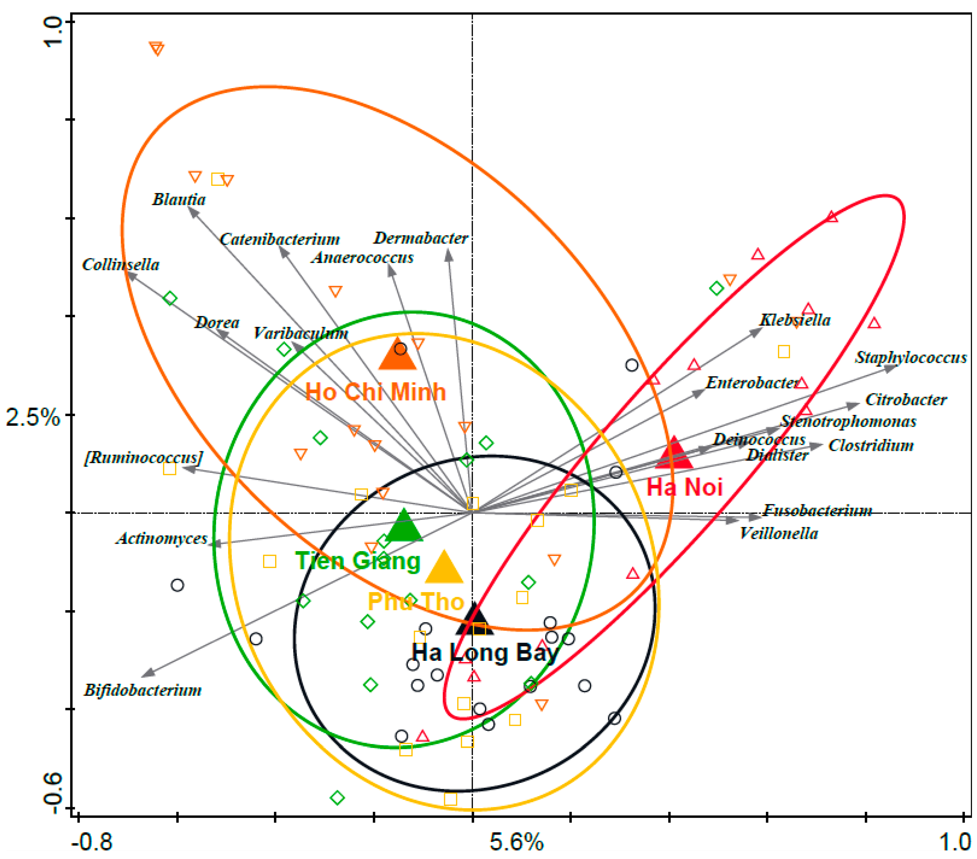 Nutrients 15 04802 g001