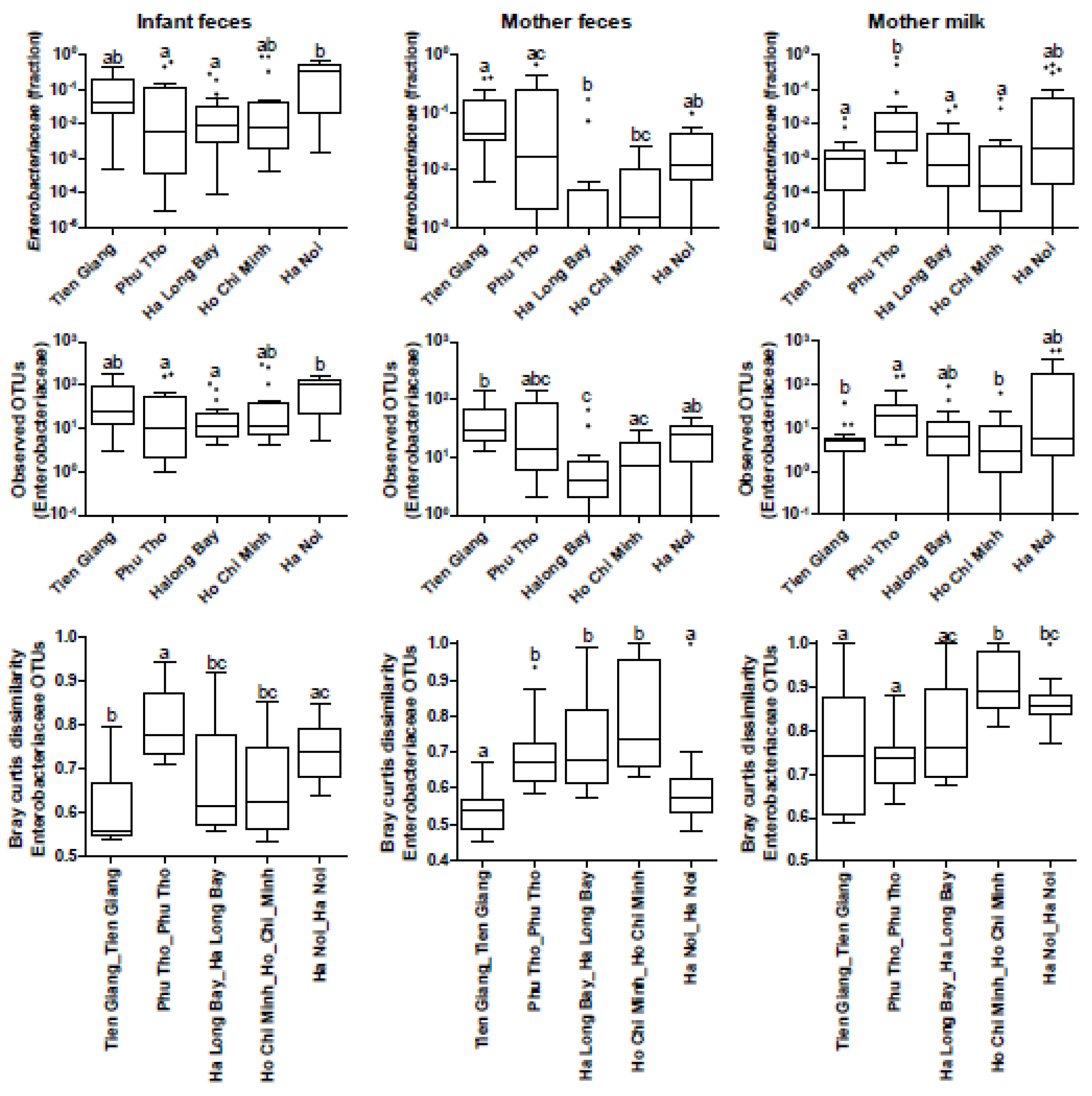 Nutrients 15 04802 g003