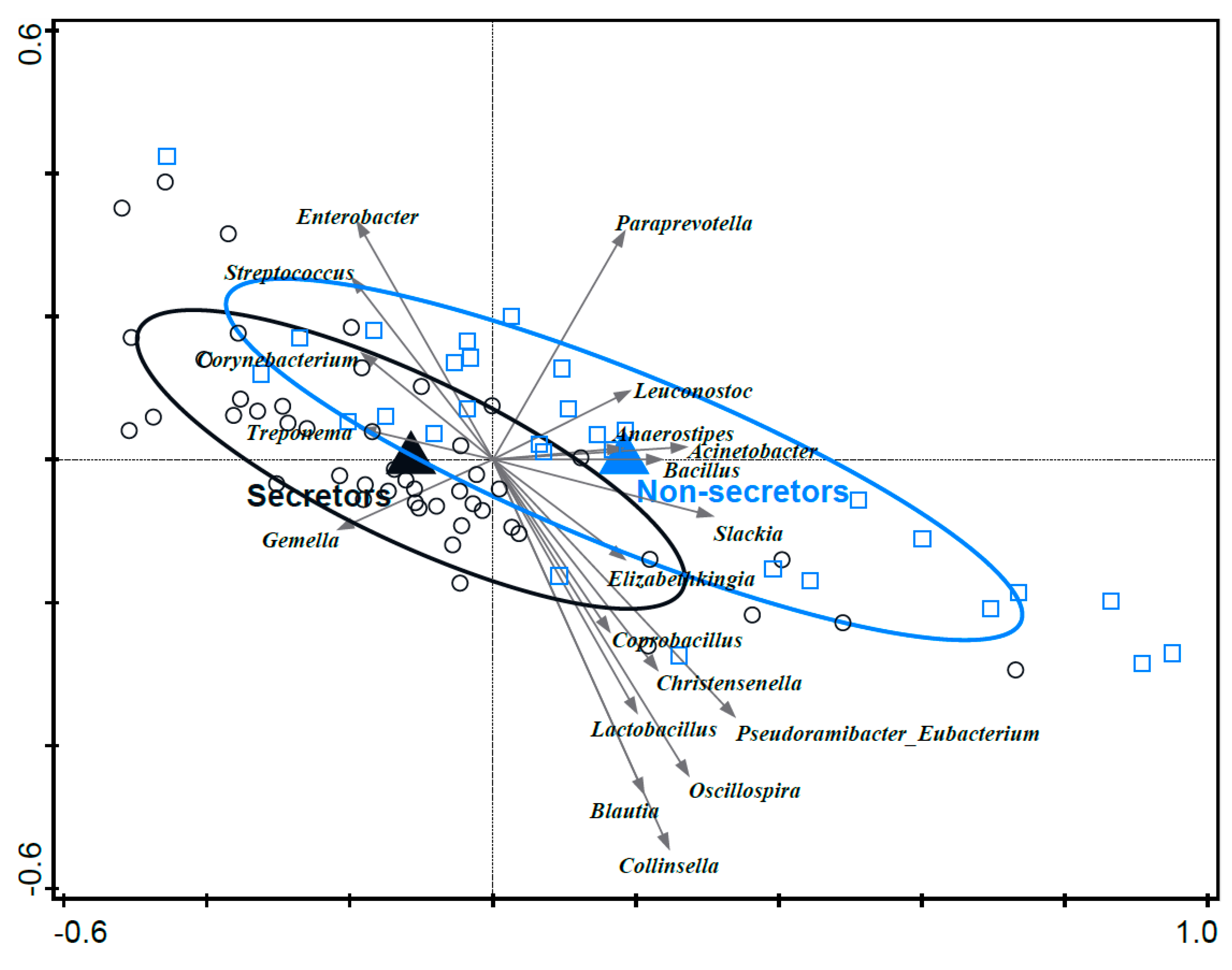 Nutrients 15 04802 g006